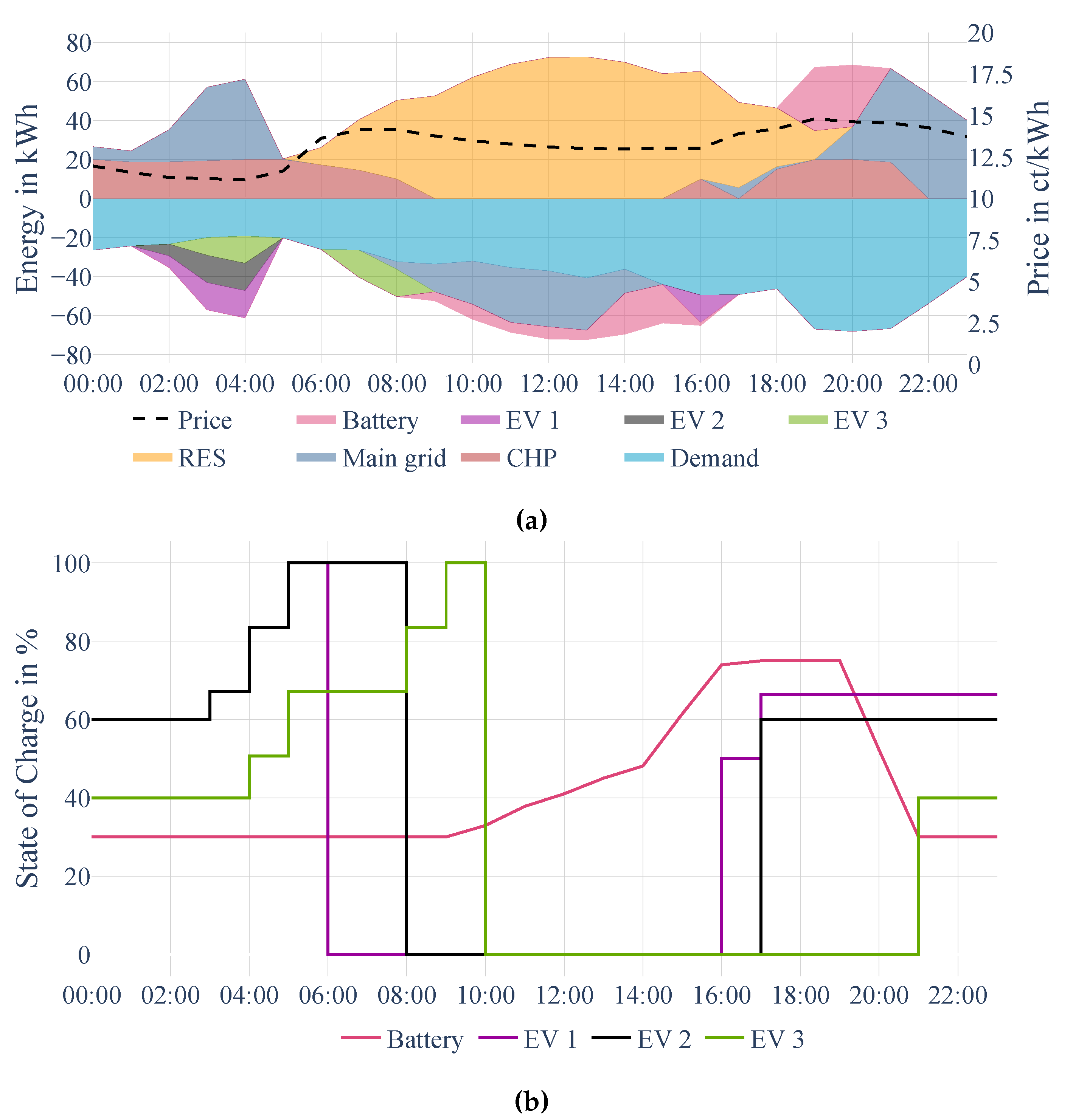 Preprints 142851 g003