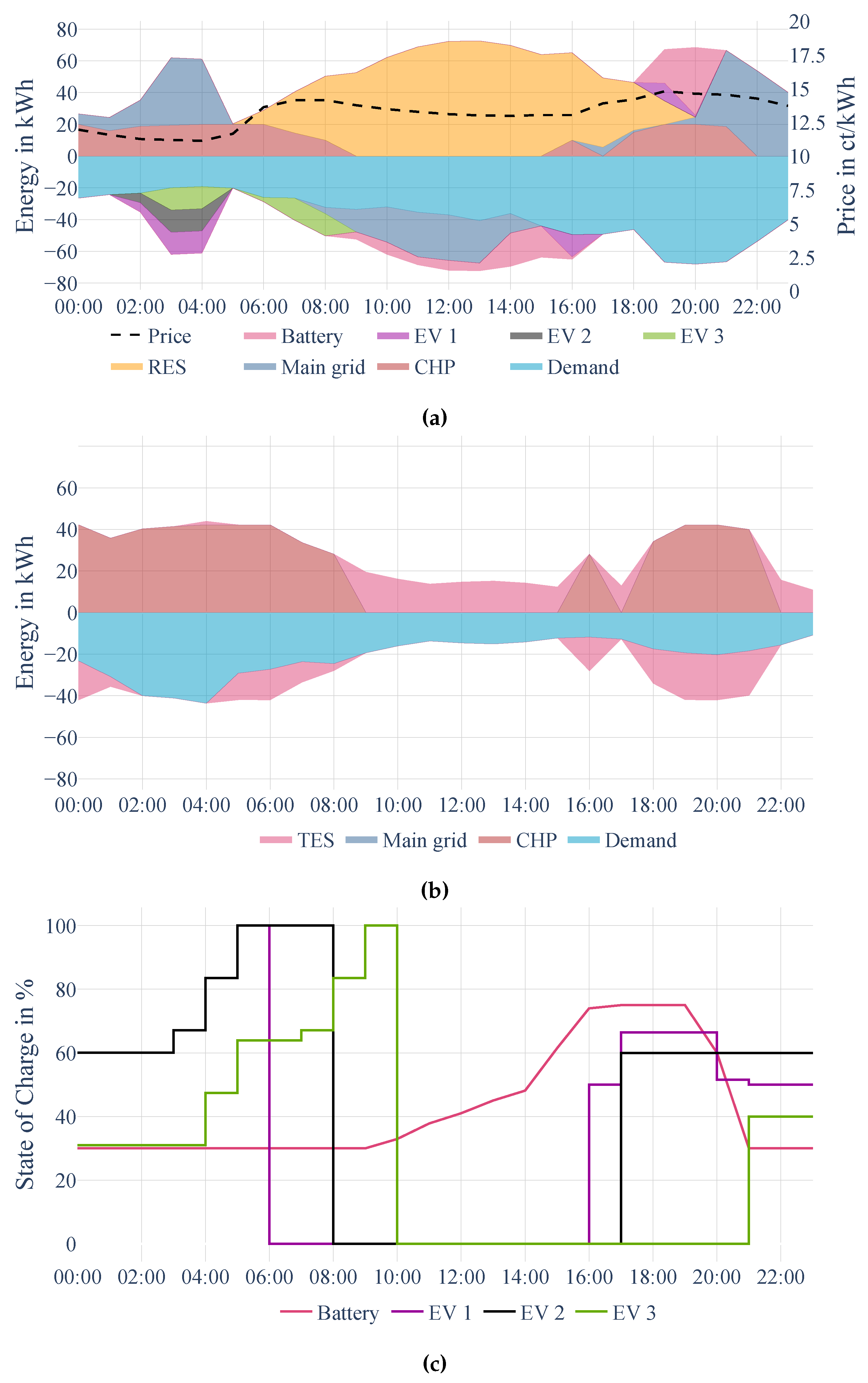 Preprints 142851 g004