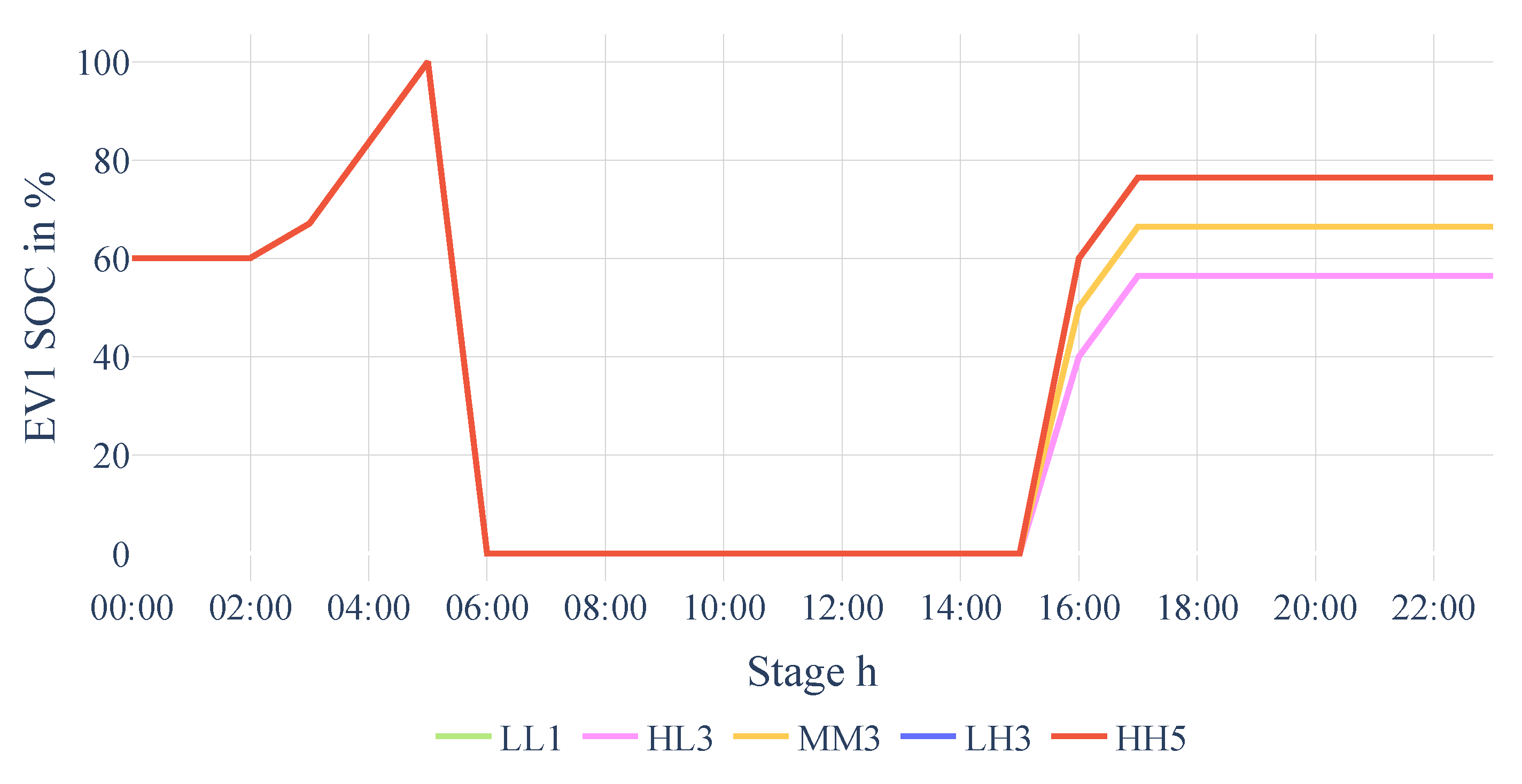 Preprints 142851 g008