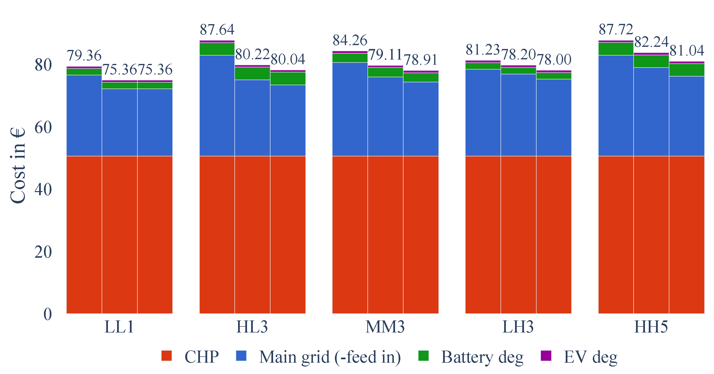 Preprints 142851 g011