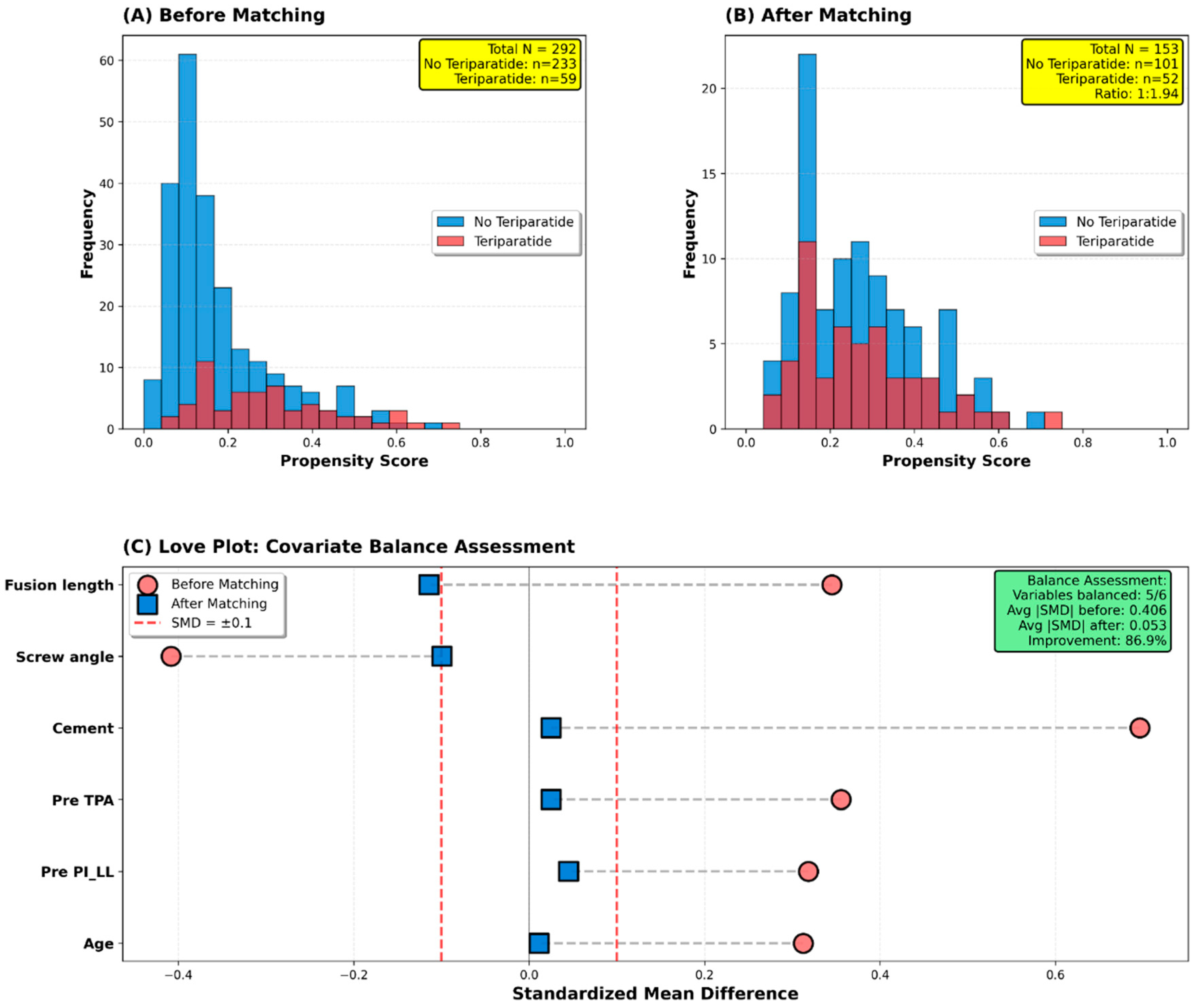 Preprints 219202 g001