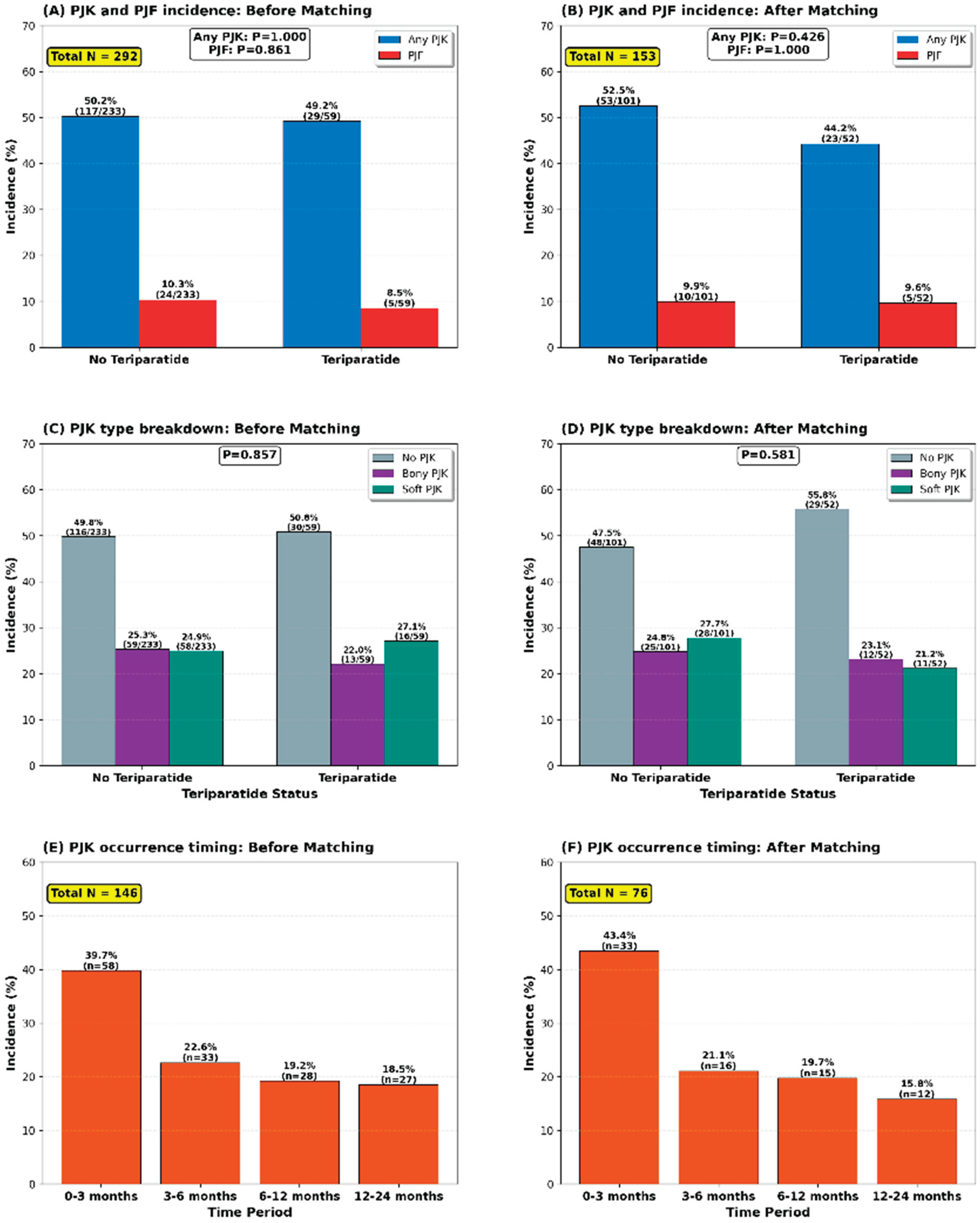 Preprints 219202 g003