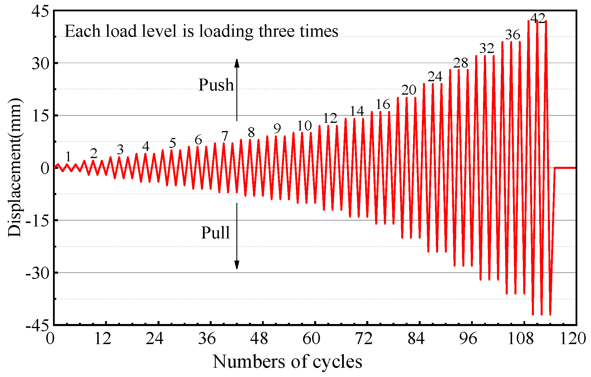 Preprints 78074 g002