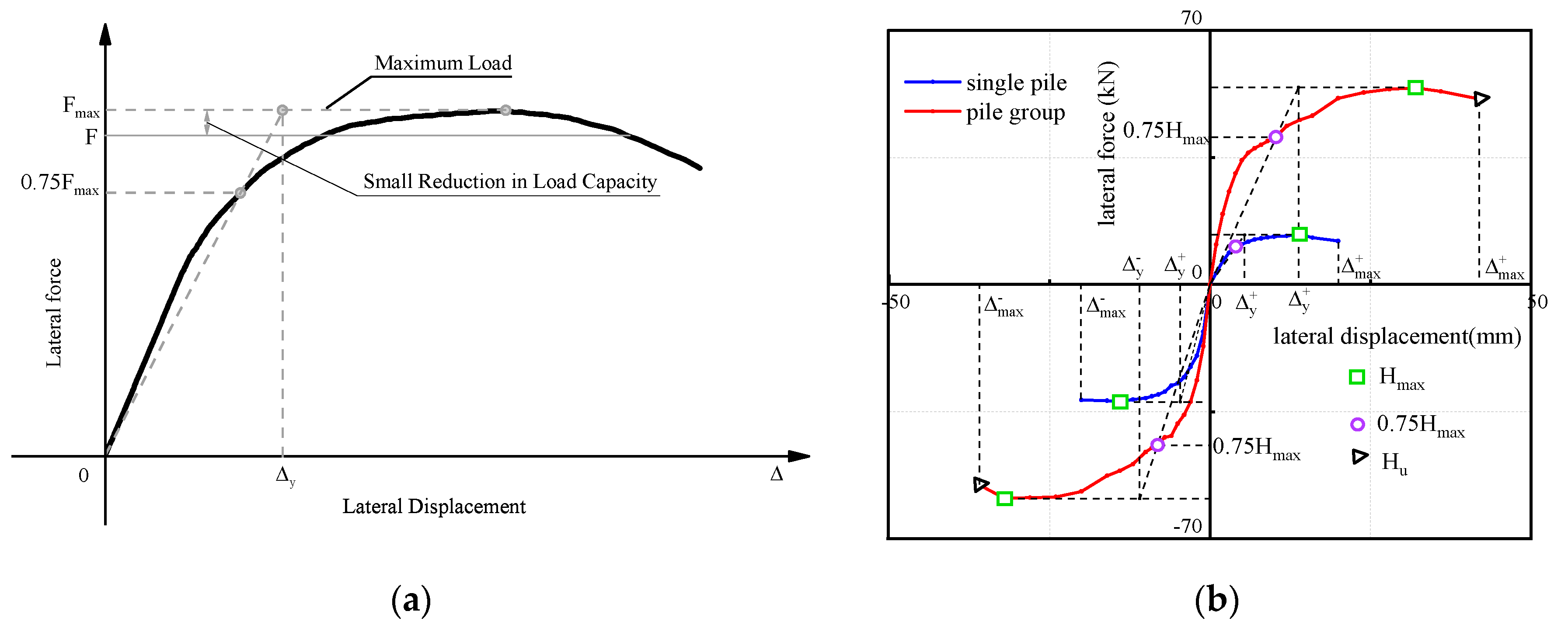 Preprints 78074 g003
