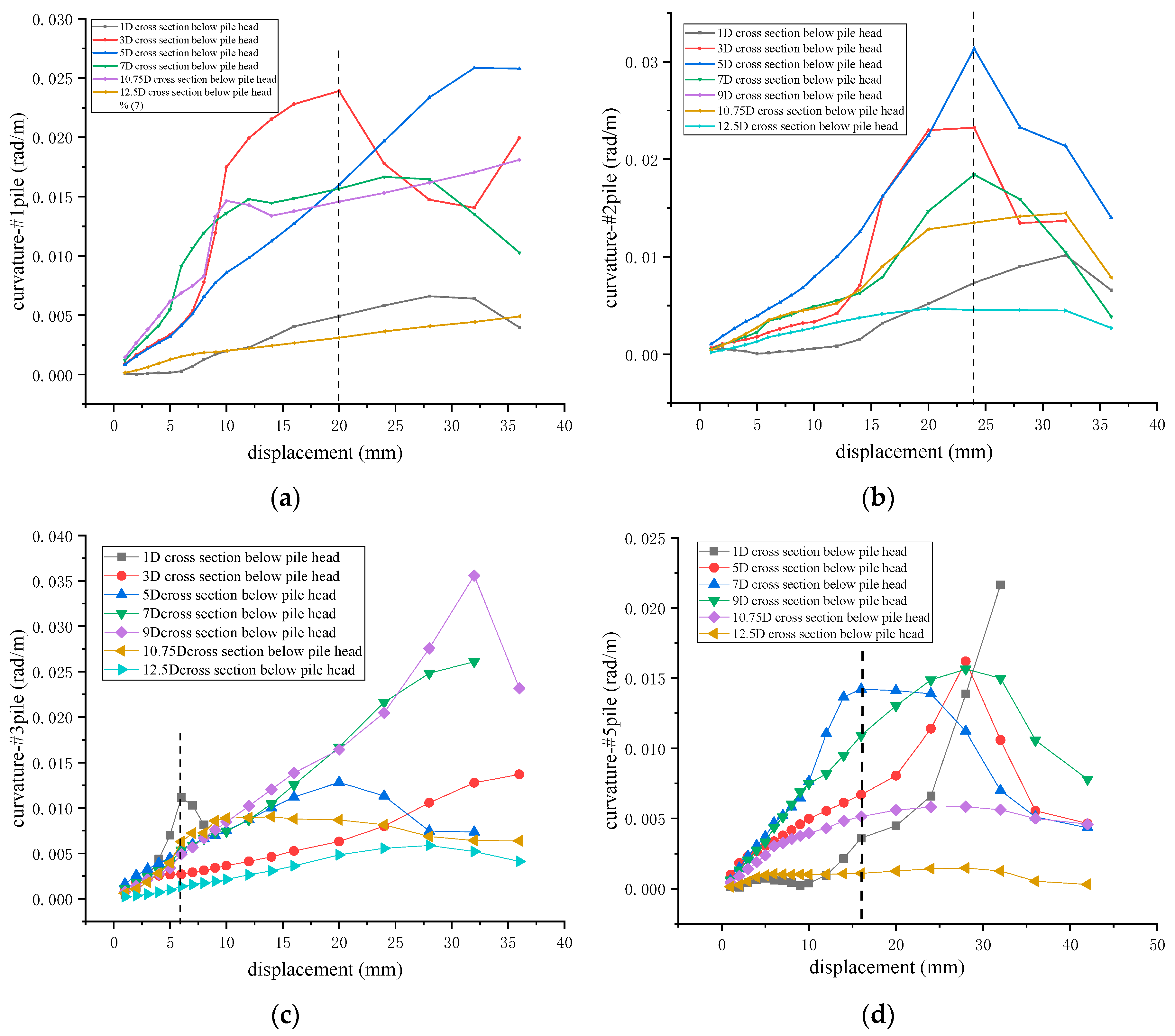 Preprints 78074 g004