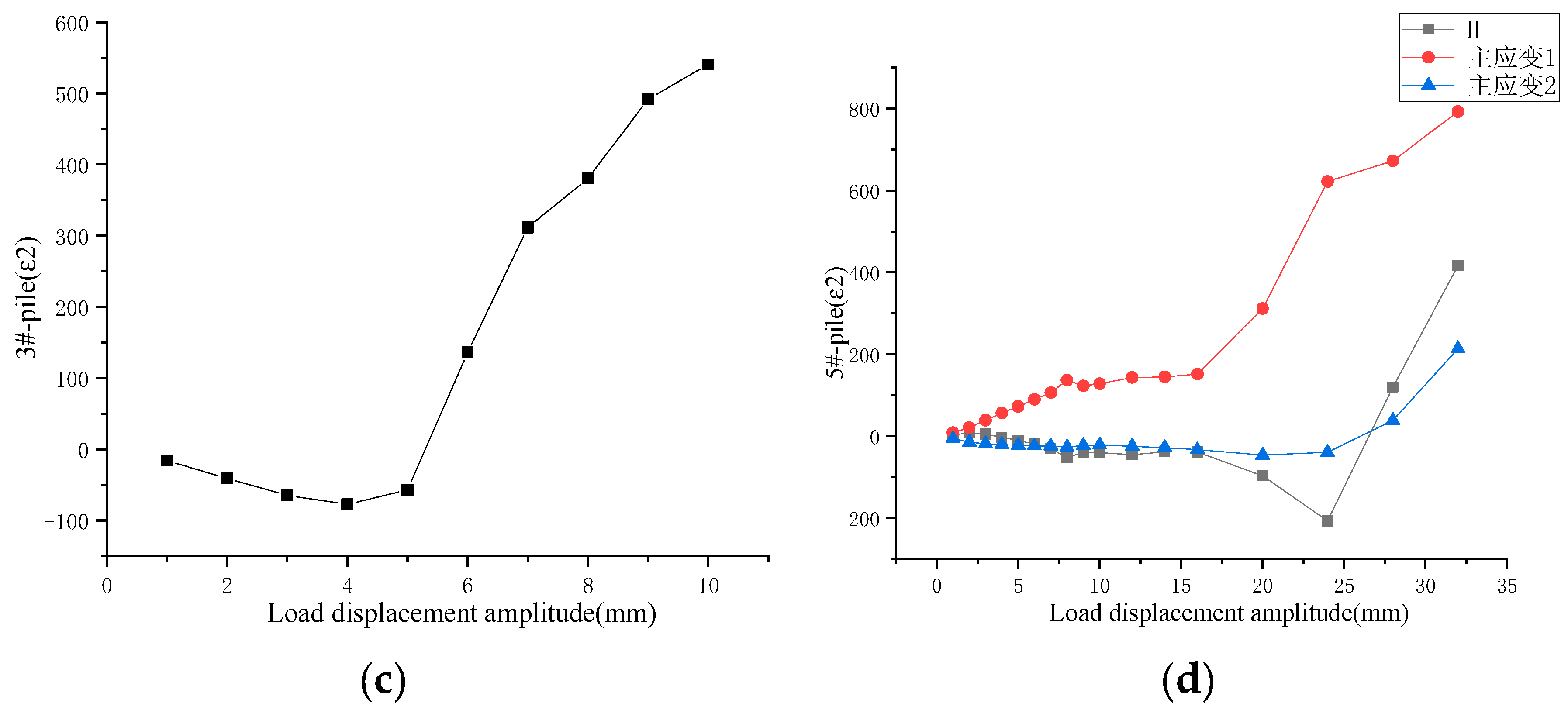 Preprints 78074 g006b
