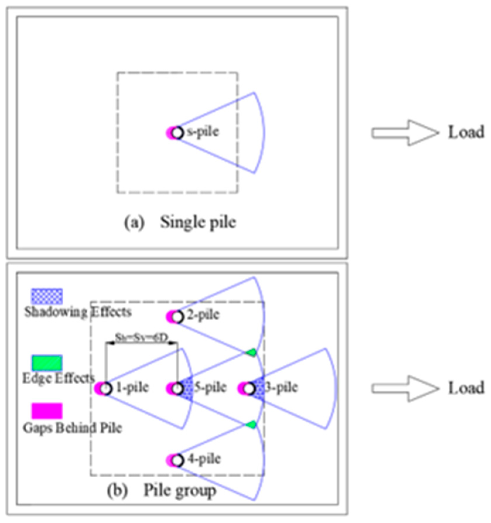 Preprints 78074 g007