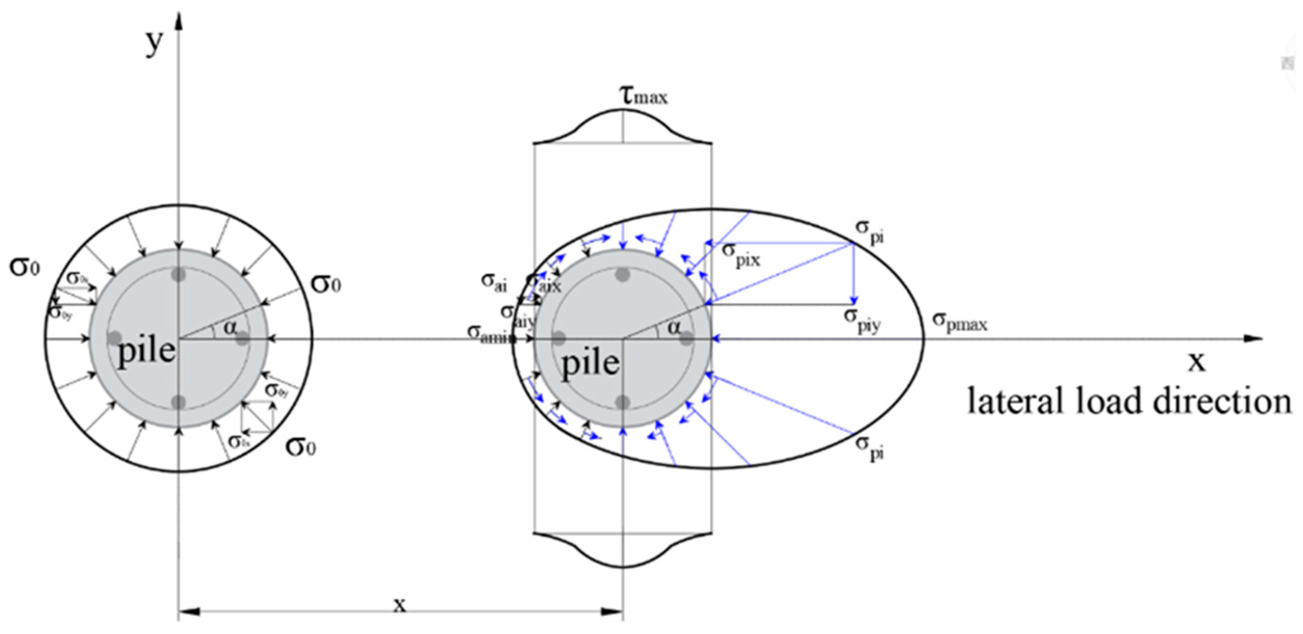 Preprints 78074 g008