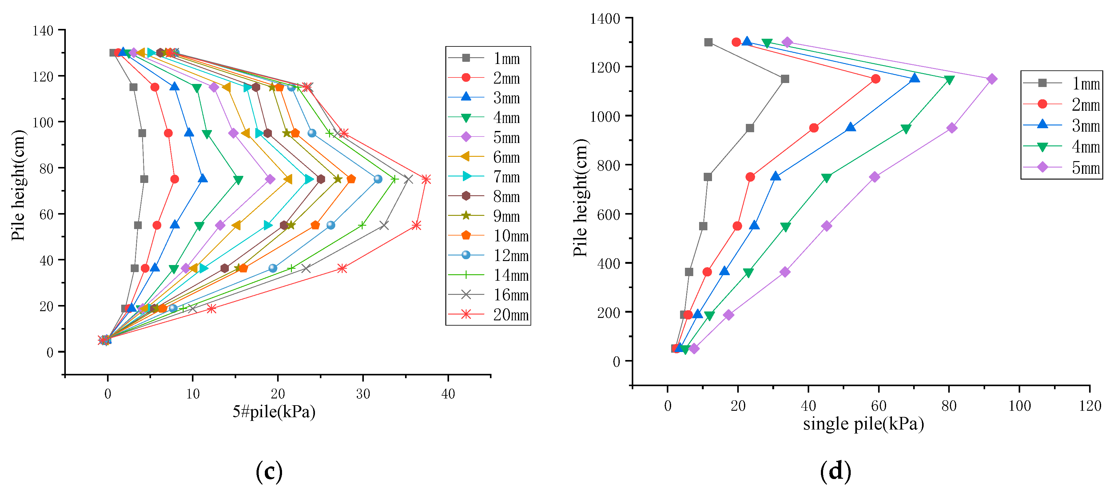 Preprints 78074 g009b