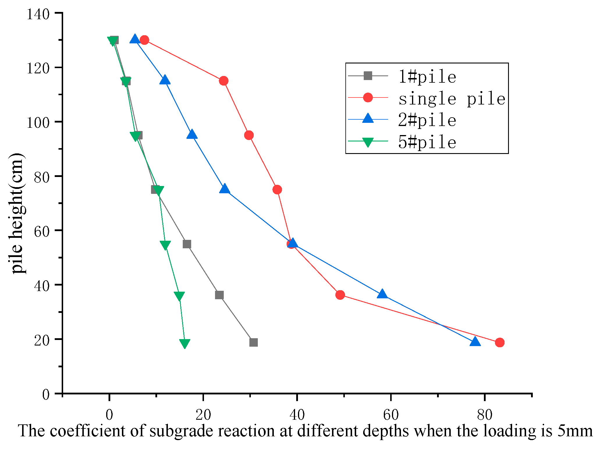Preprints 78074 g015