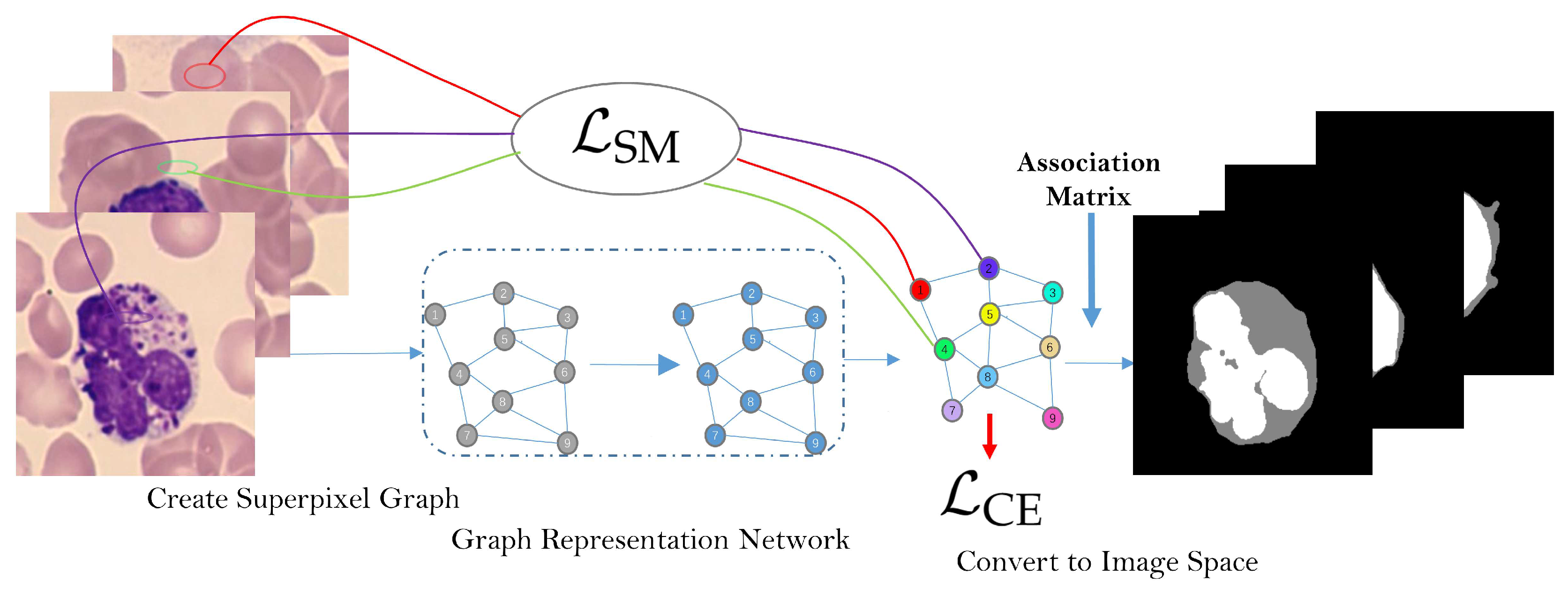 Preprints 83696 g007