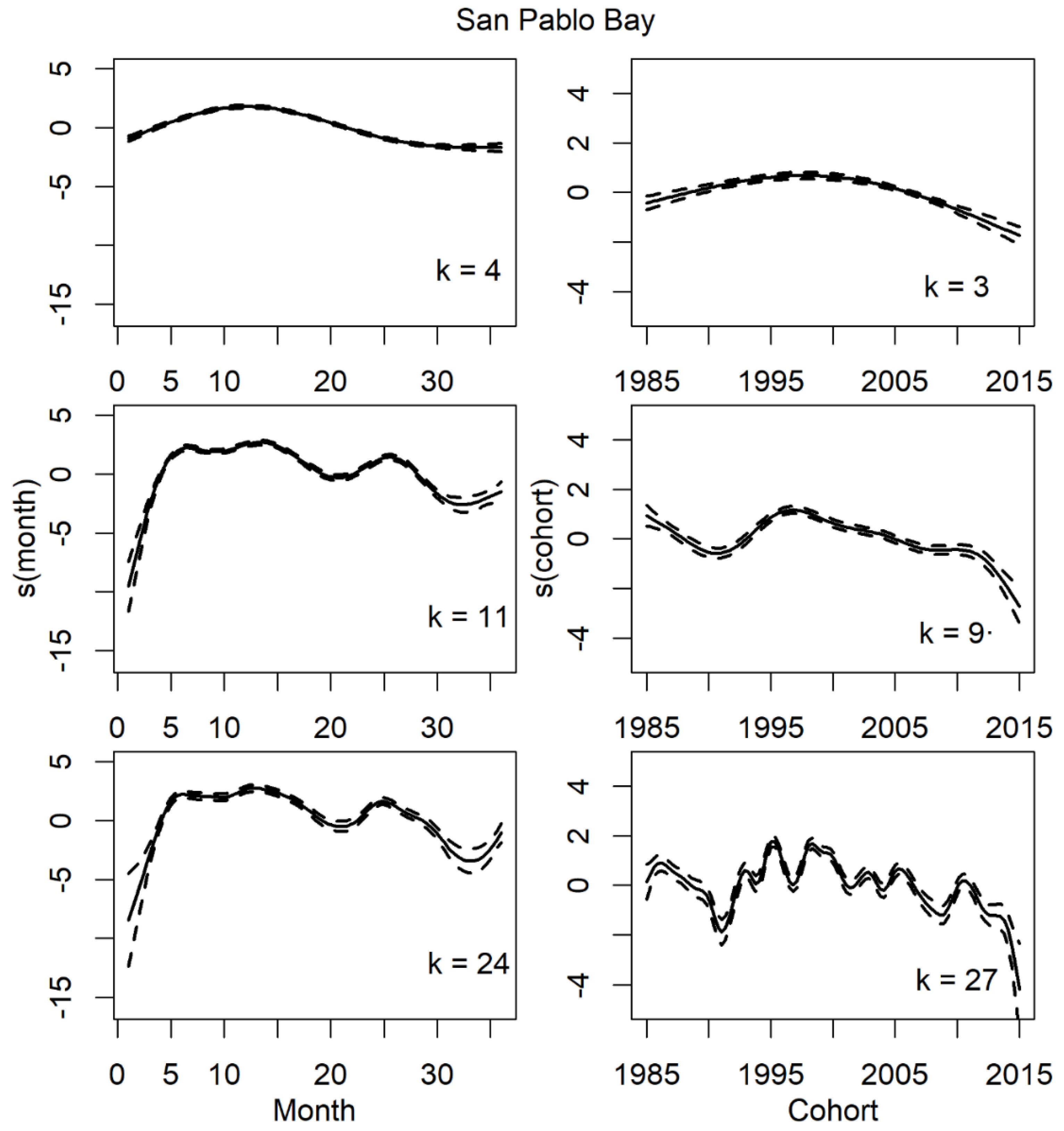 Preprints 162702 g002