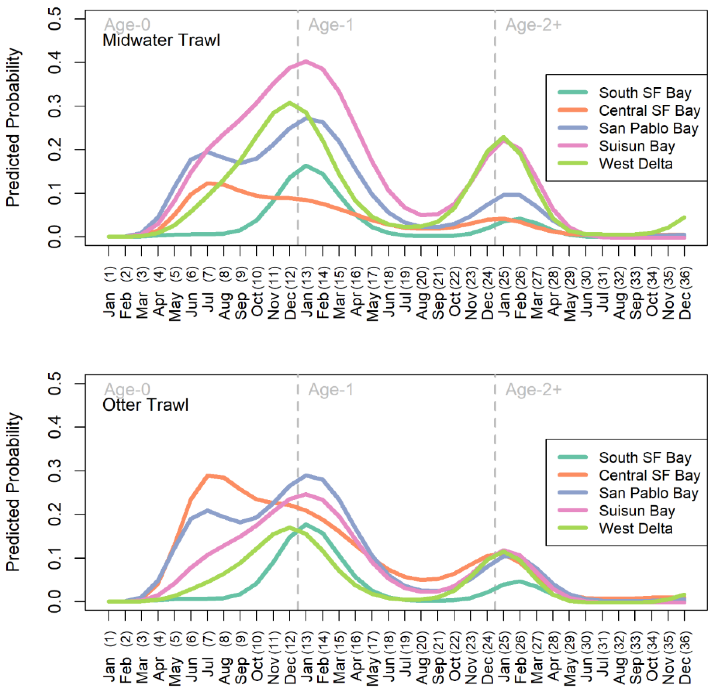 Preprints 162702 g003