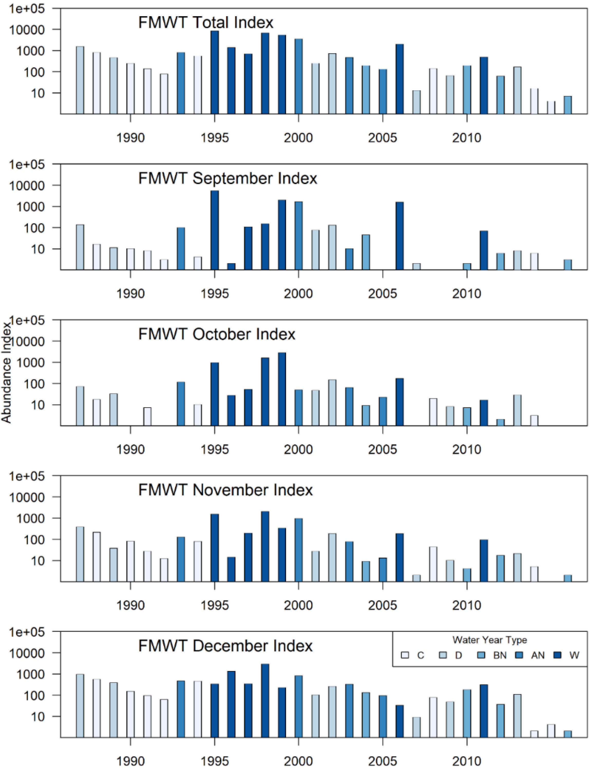 Preprints 162702 g004