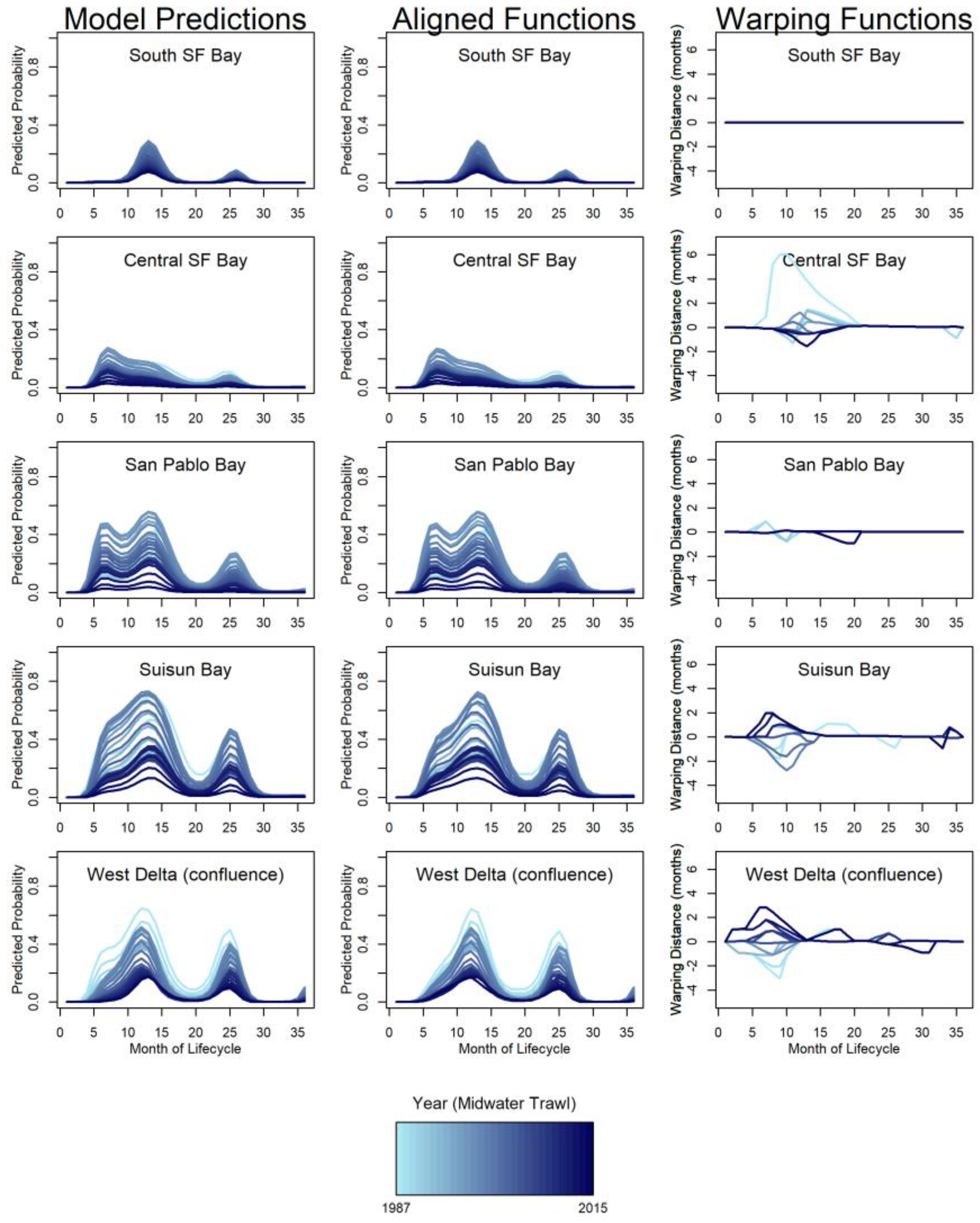 Preprints 162702 g005