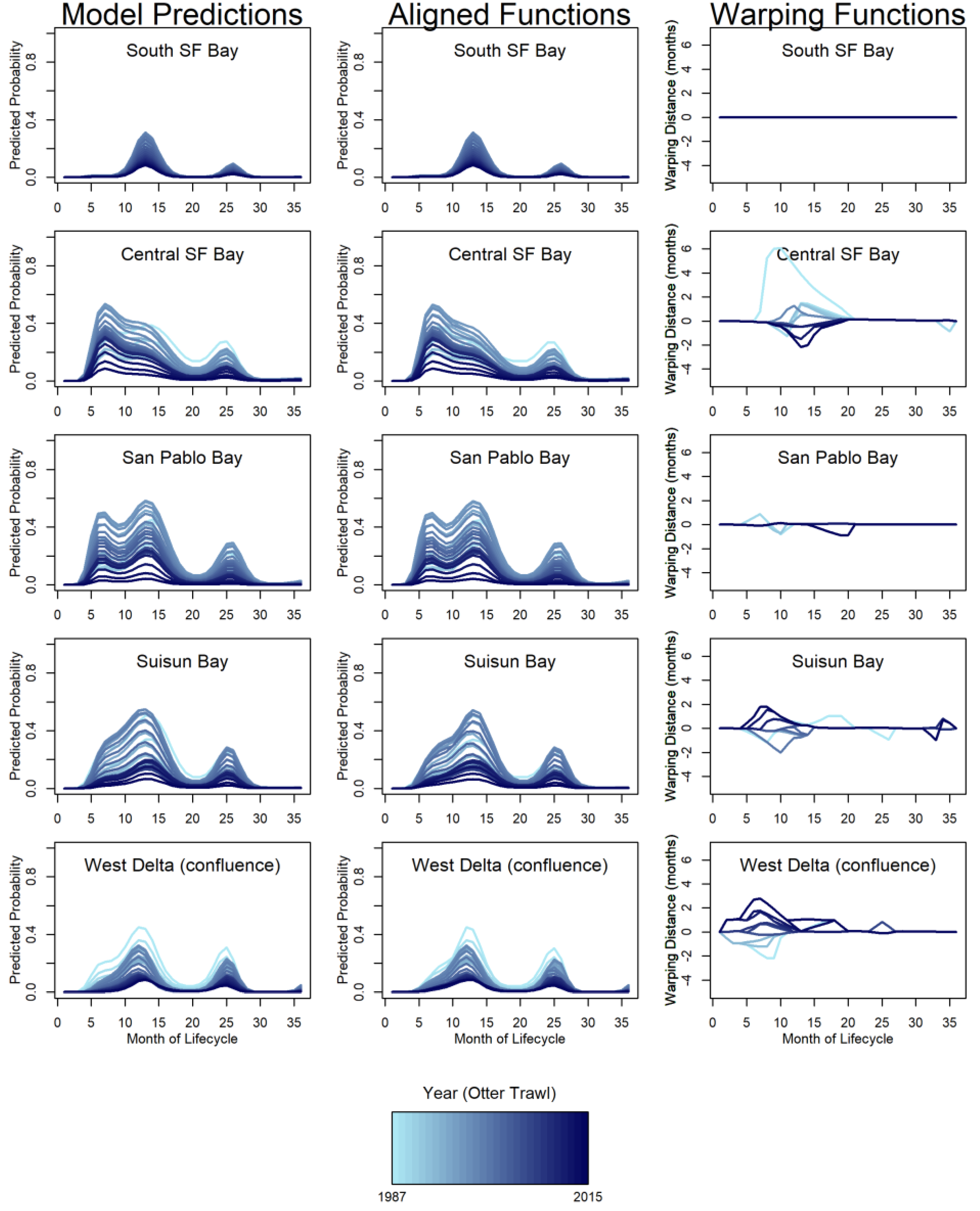 Preprints 162702 g006
