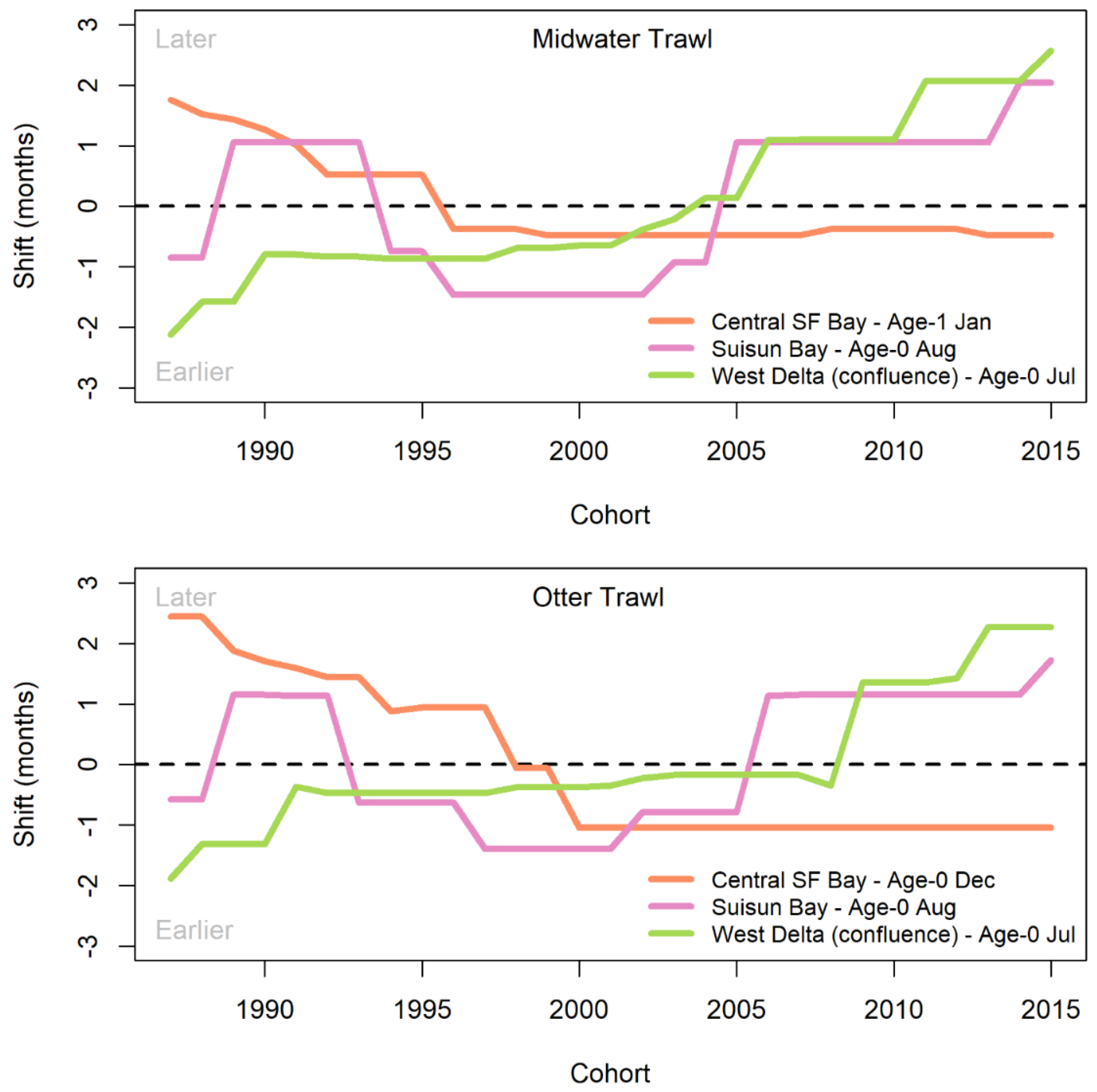 Preprints 162702 g007