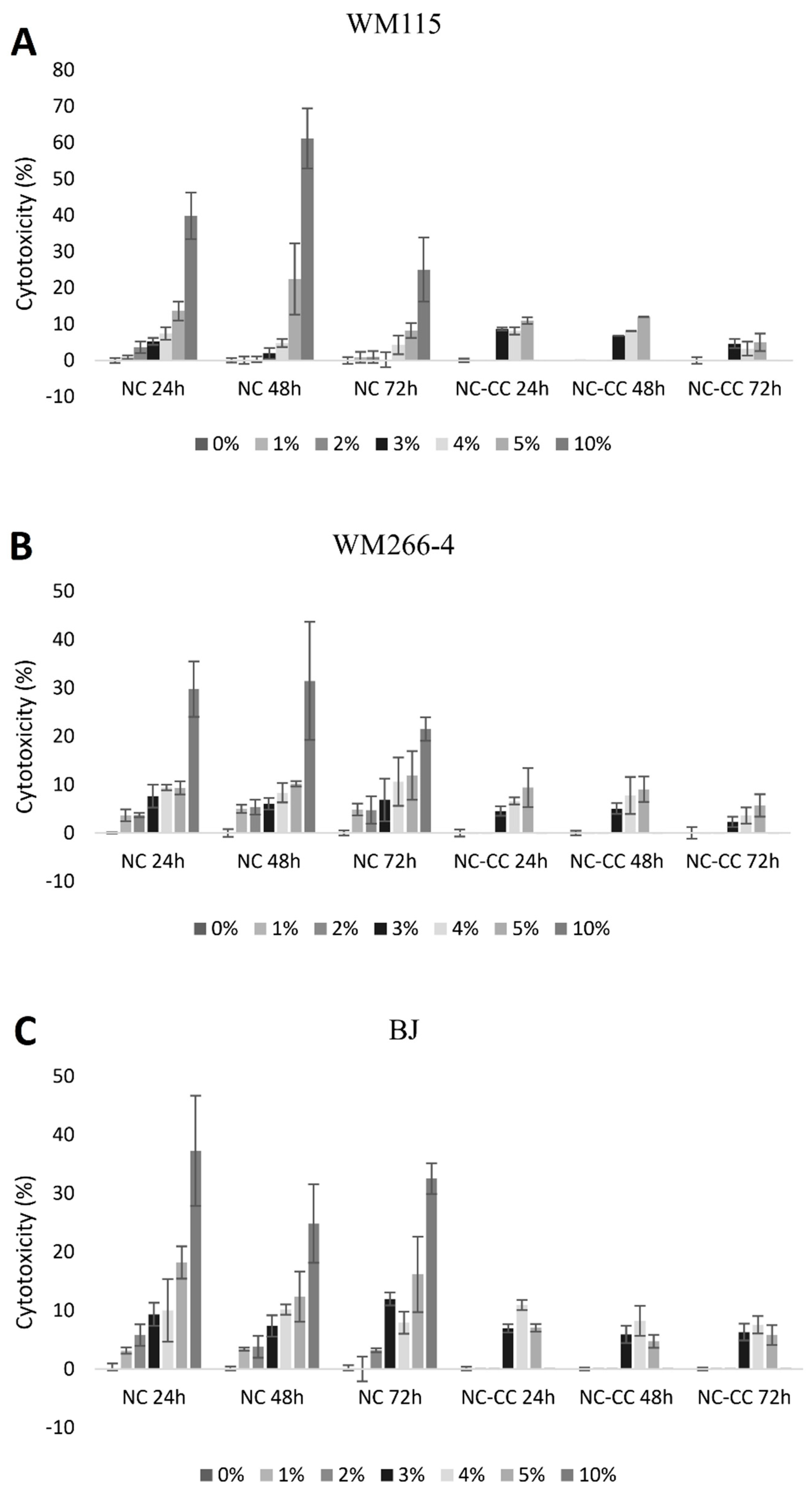 Preprints 139654 g001