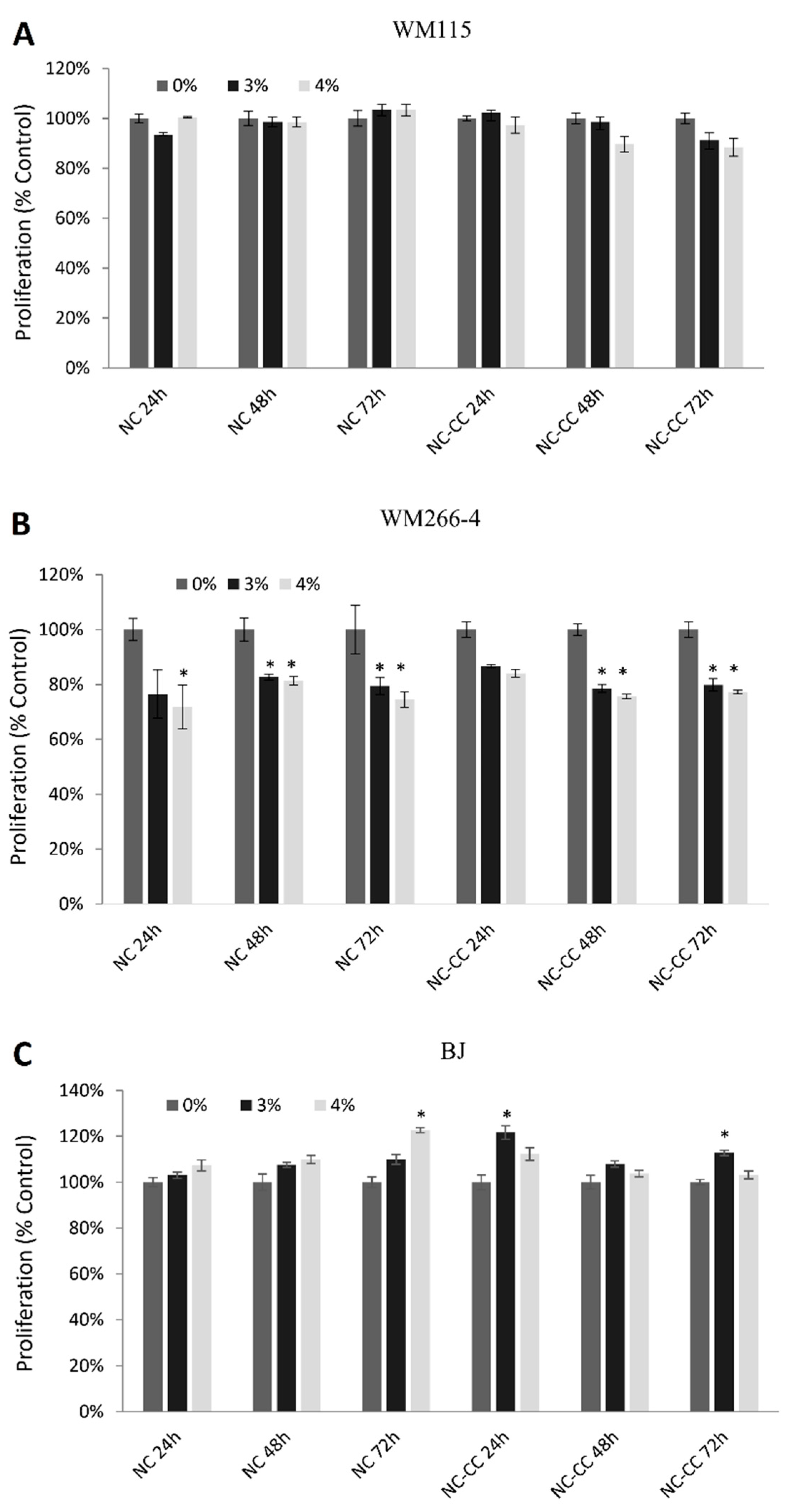 Preprints 139654 g002