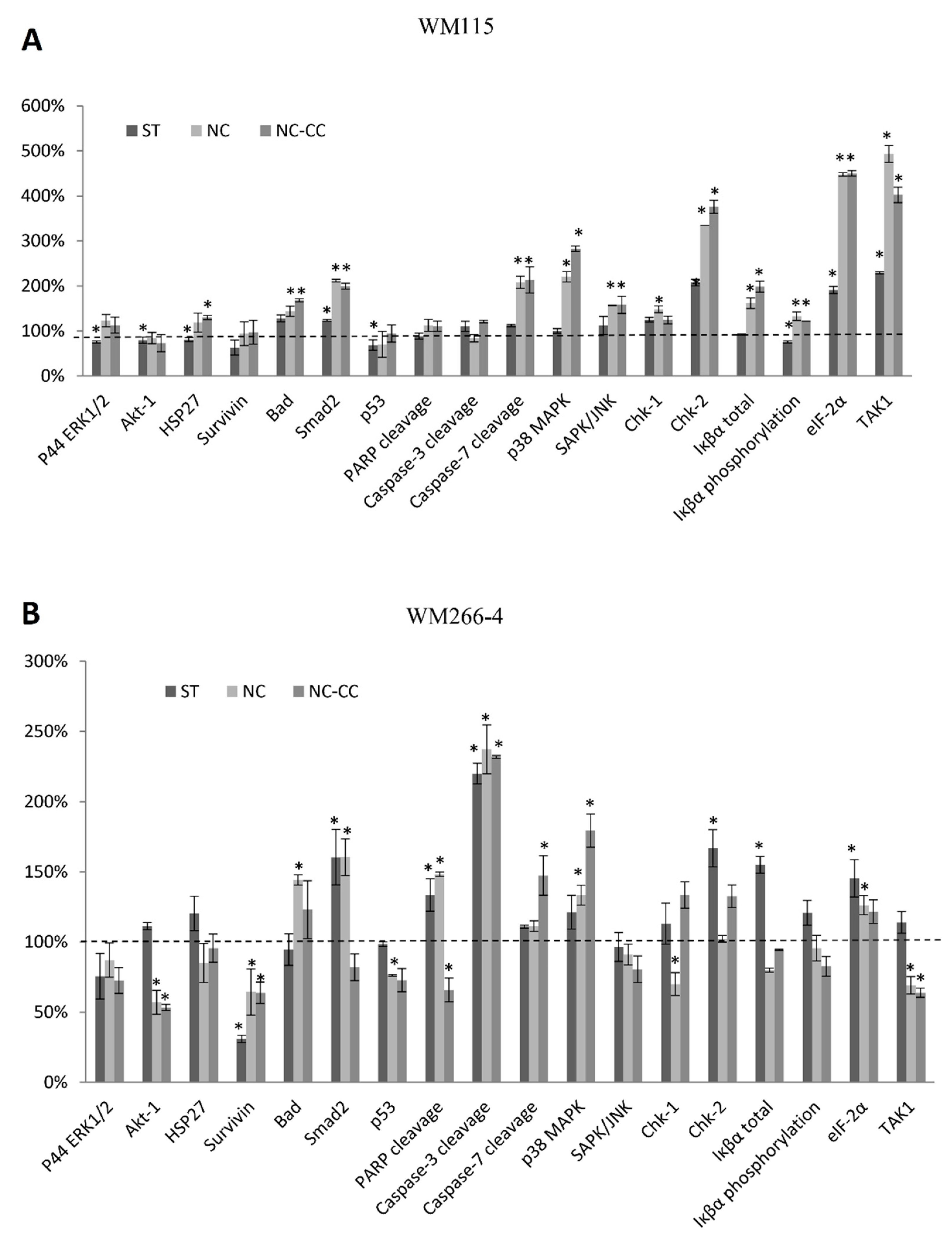 Preprints 139654 g003