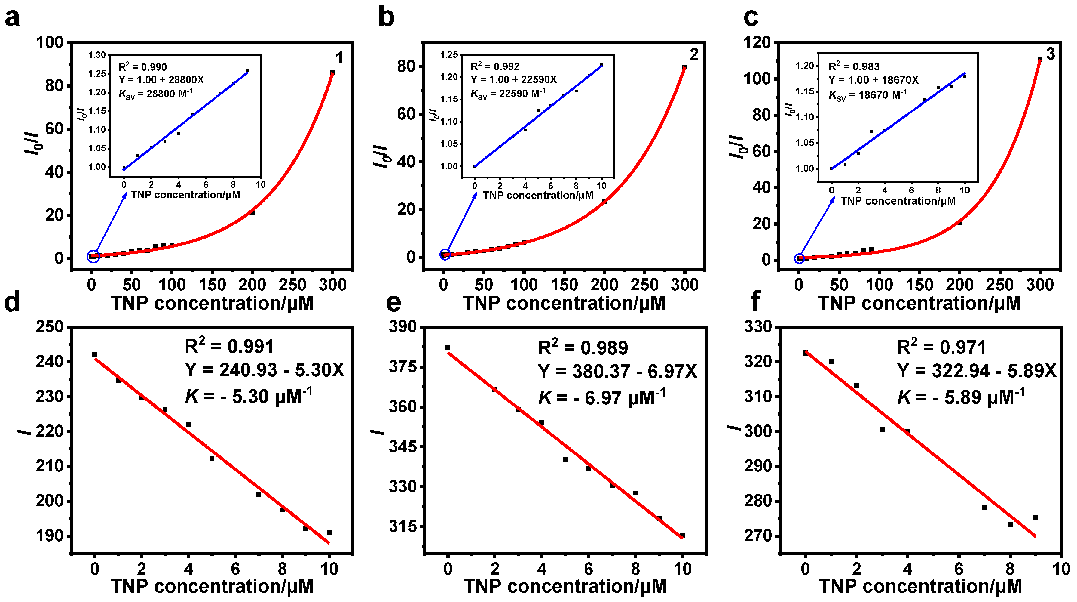 Preprints 143450 g005