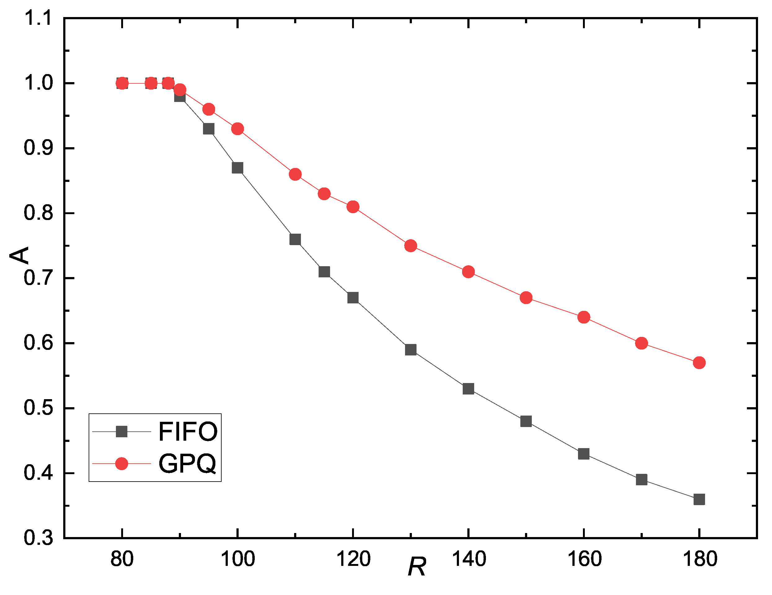 Preprints 142426 g003