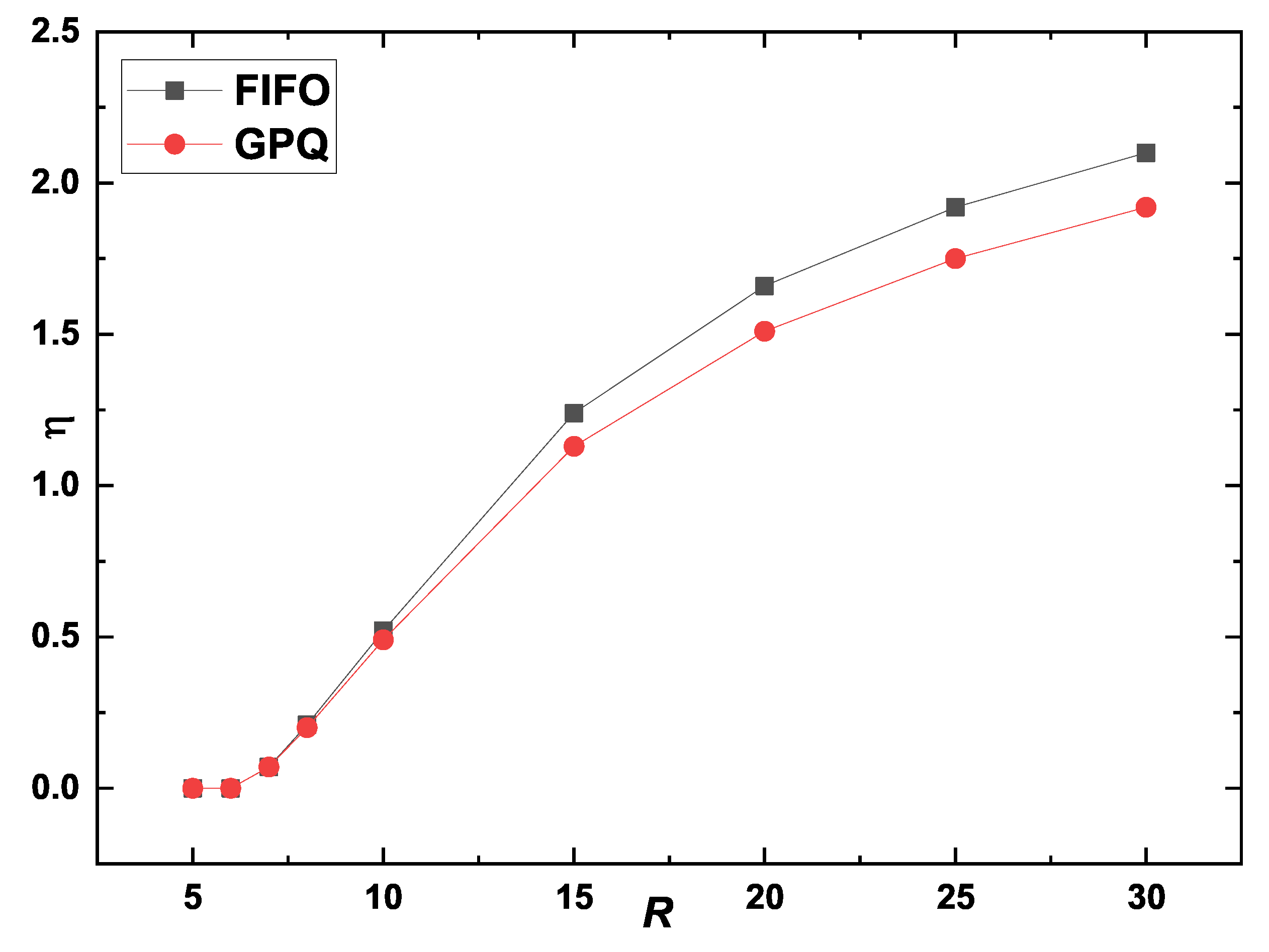 Preprints 142426 g004