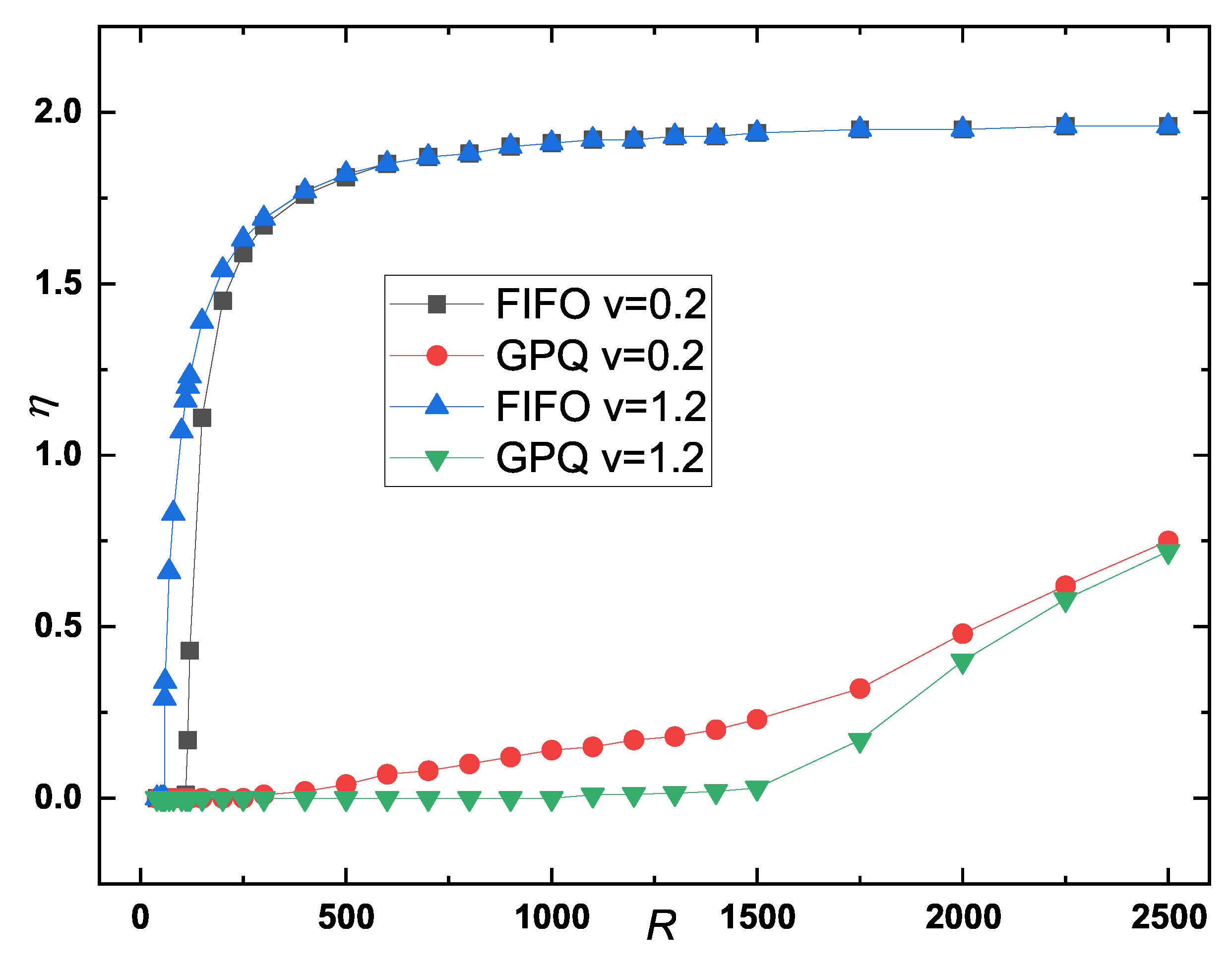Preprints 142426 g006