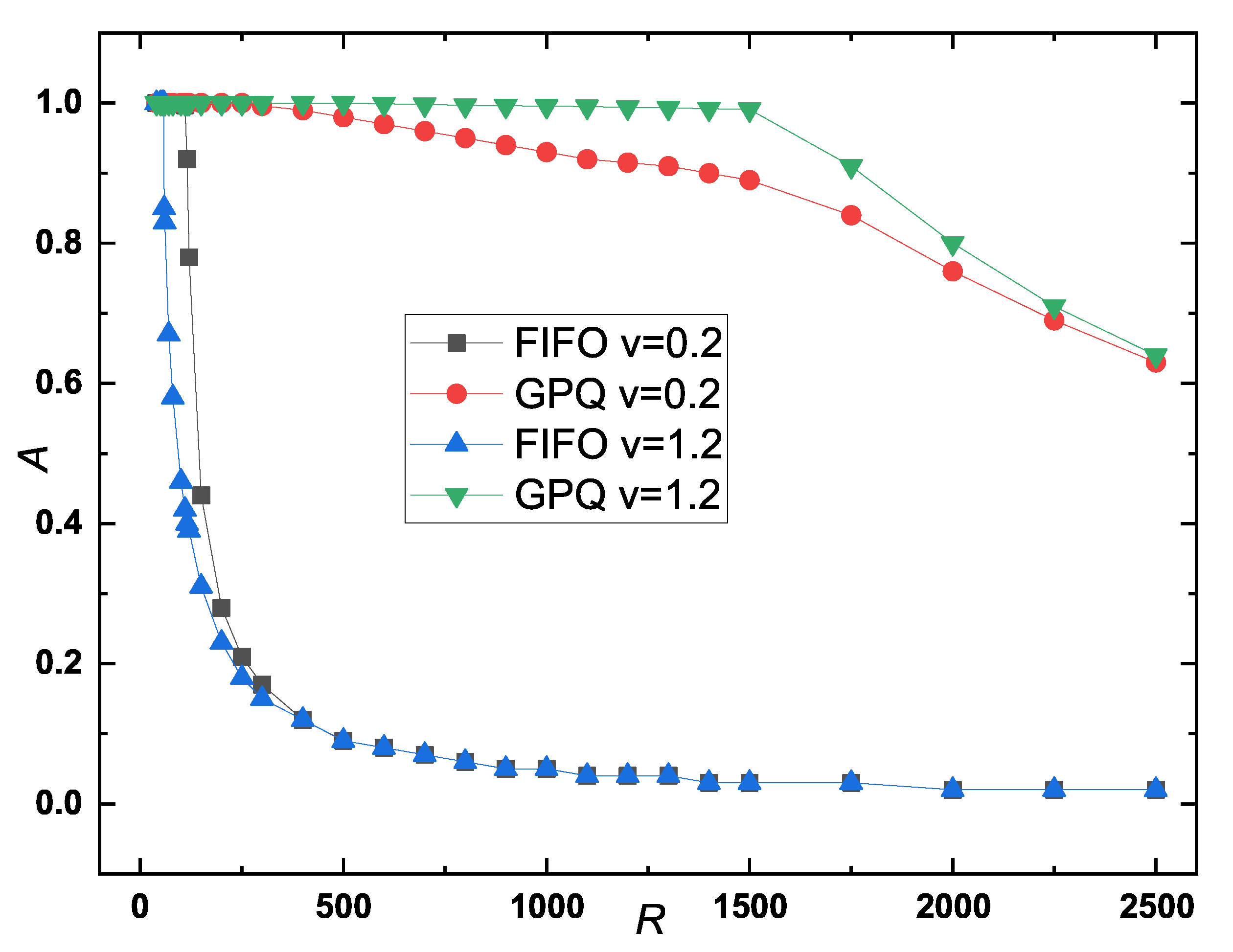 Preprints 142426 g007