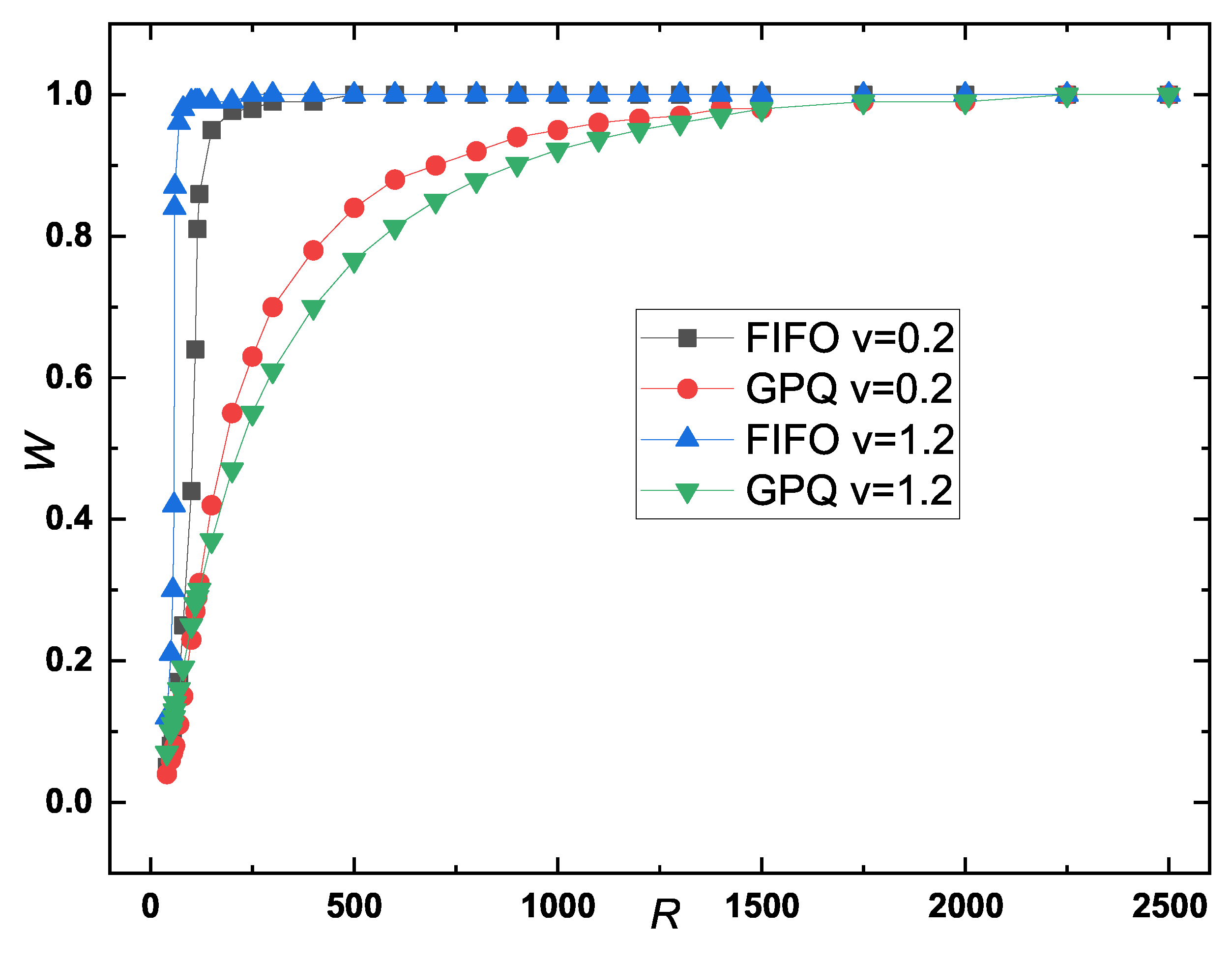 Preprints 142426 g008