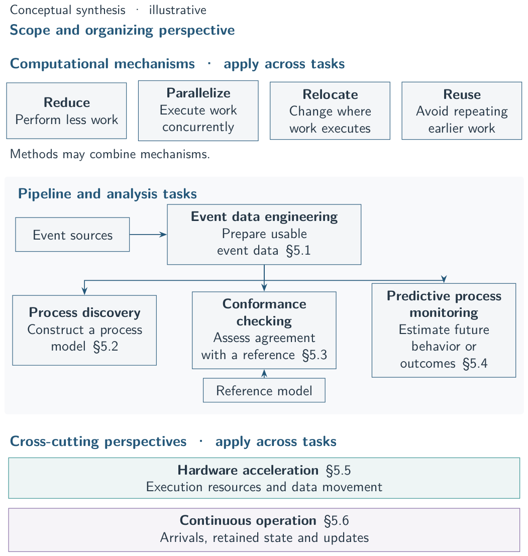 Preprints 235111 g001