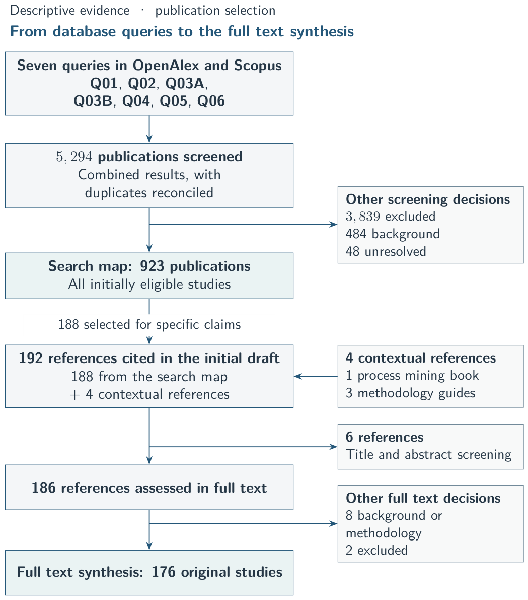 Preprints 235111 g003
