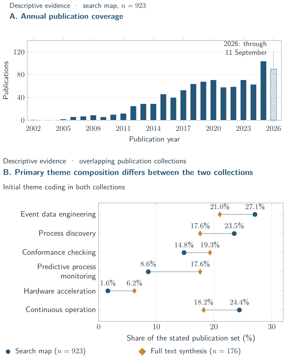 Preprints 235111 g004