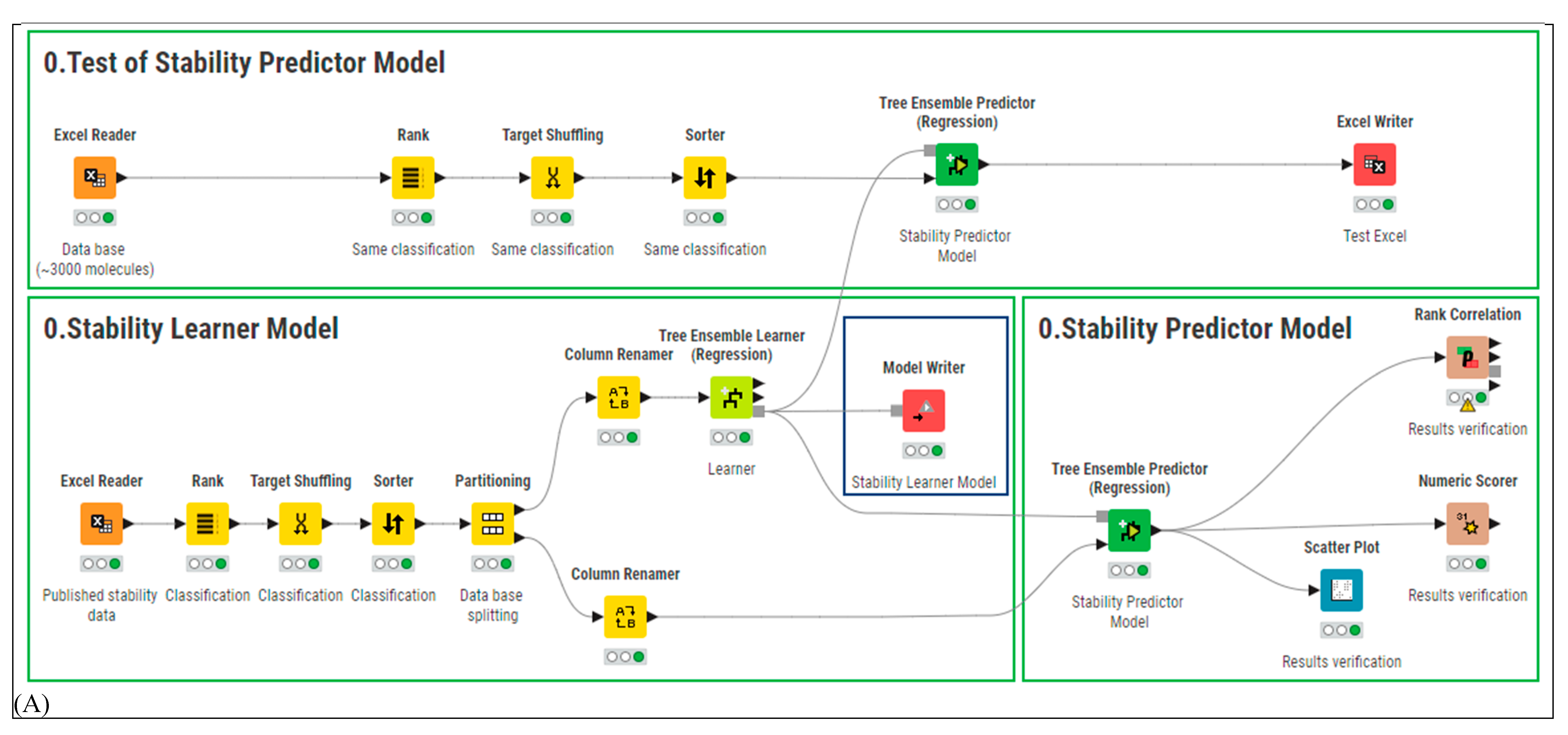 Preprints 165055 g002a