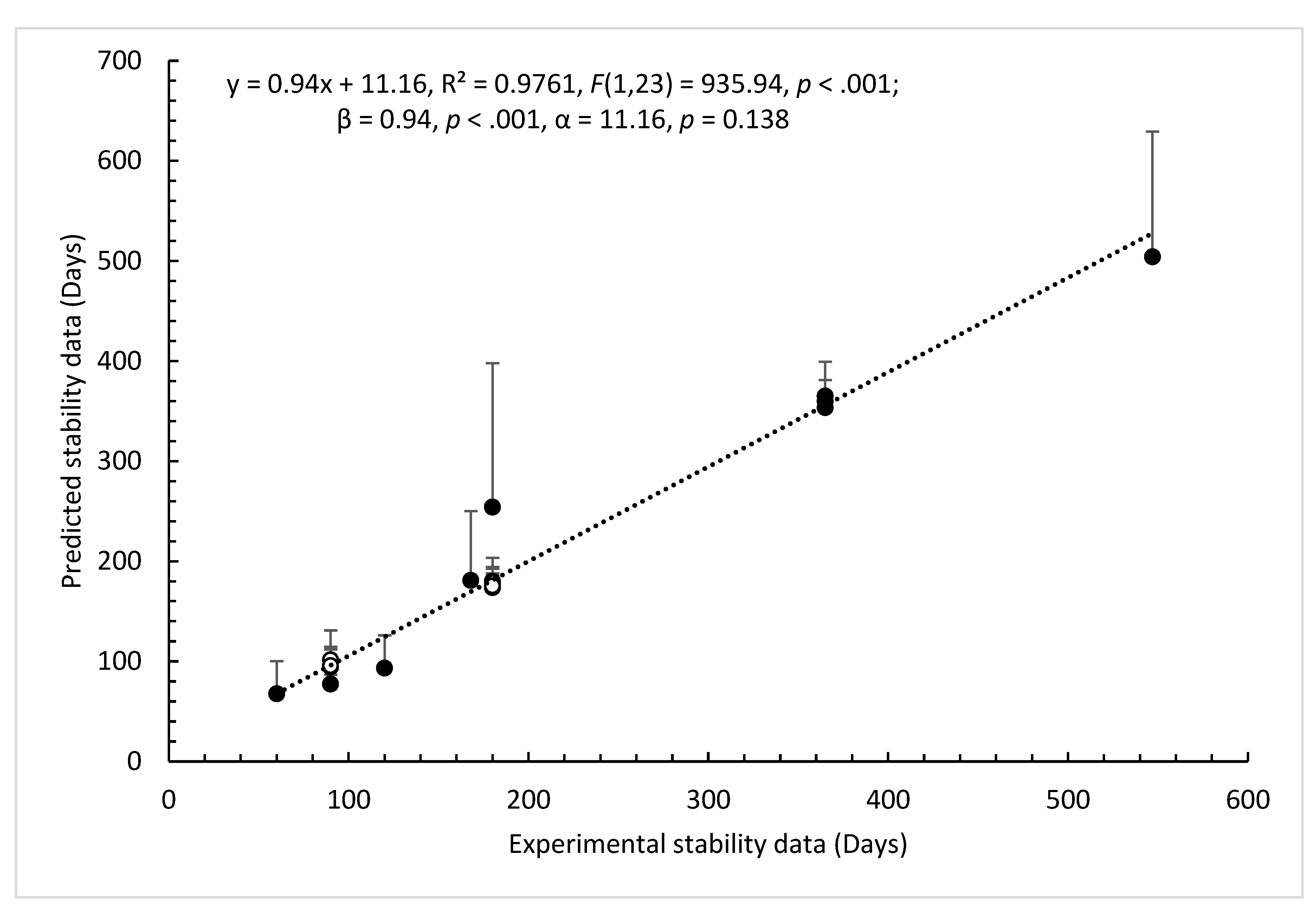 Preprints 165055 g003