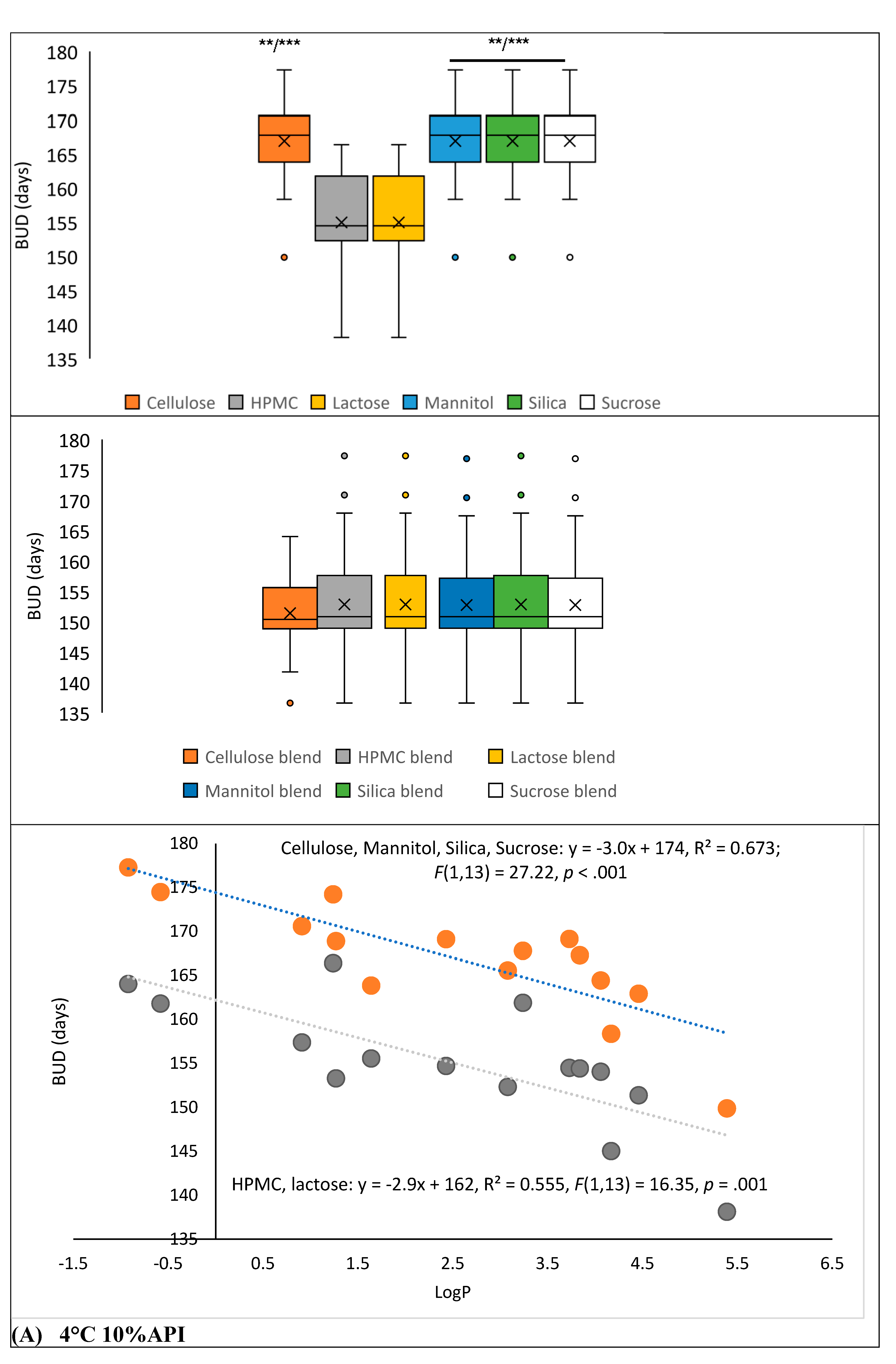 Preprints 165055 g004a