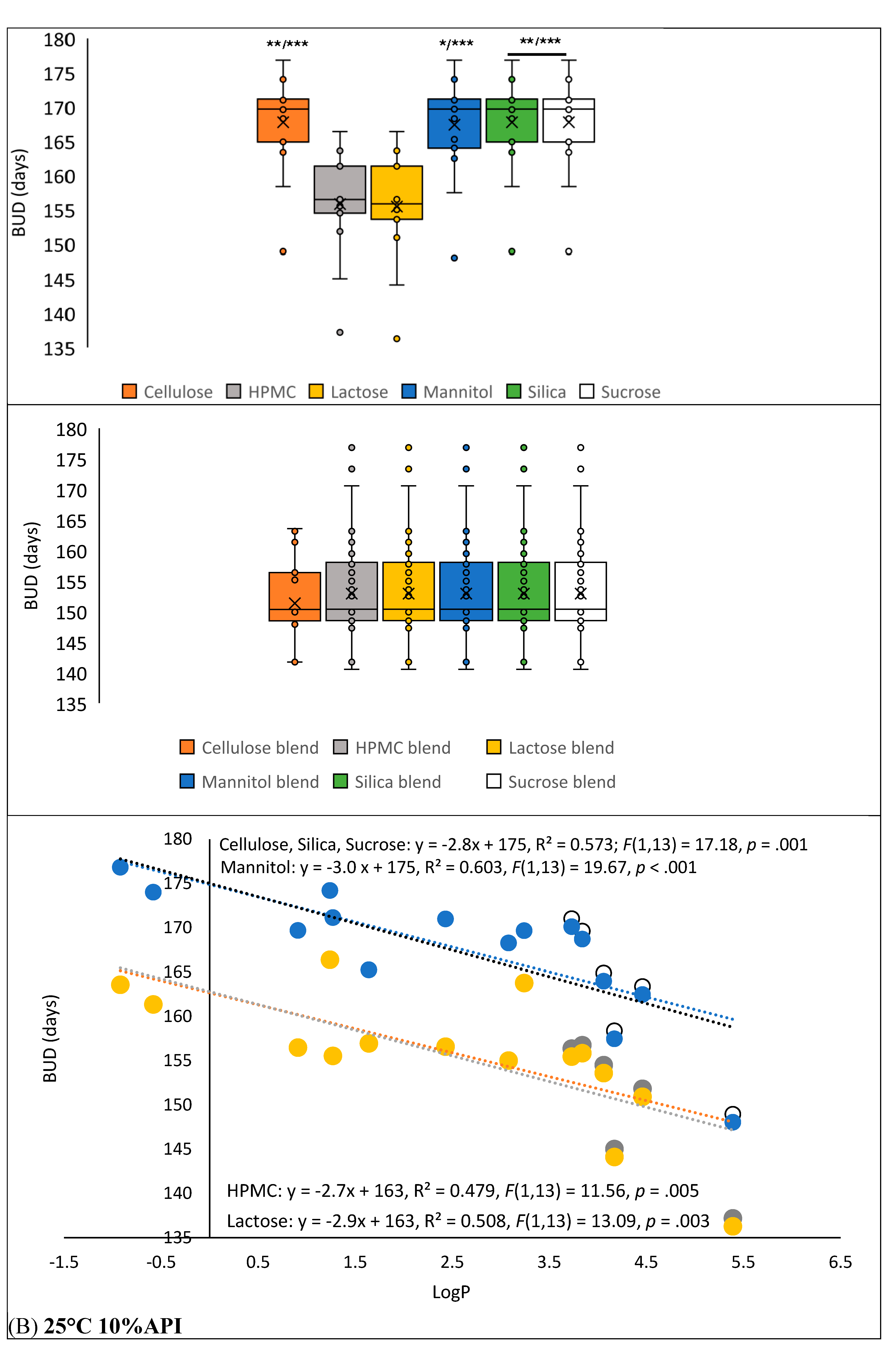 Preprints 165055 g004b