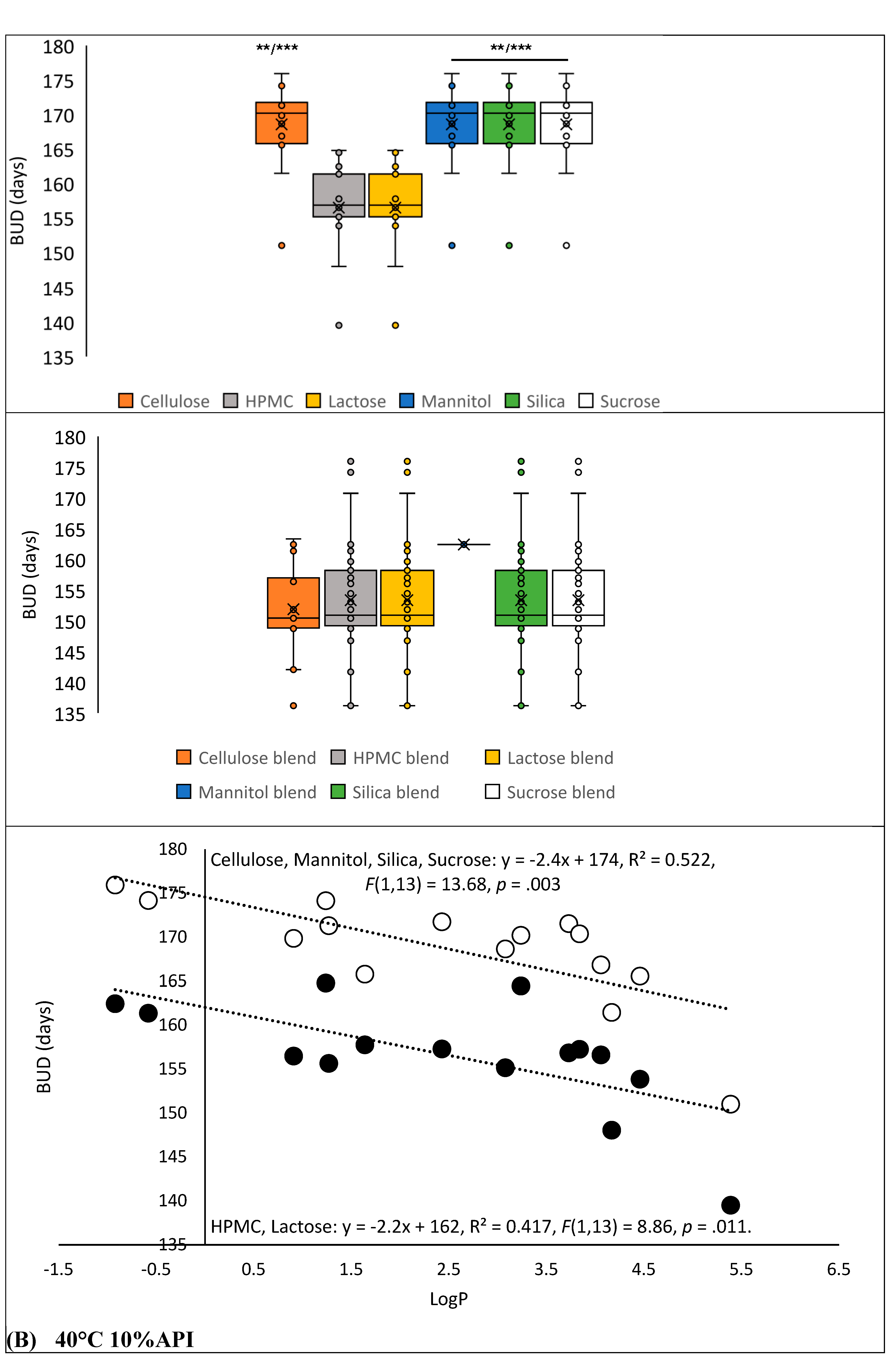 Preprints 165055 g004c