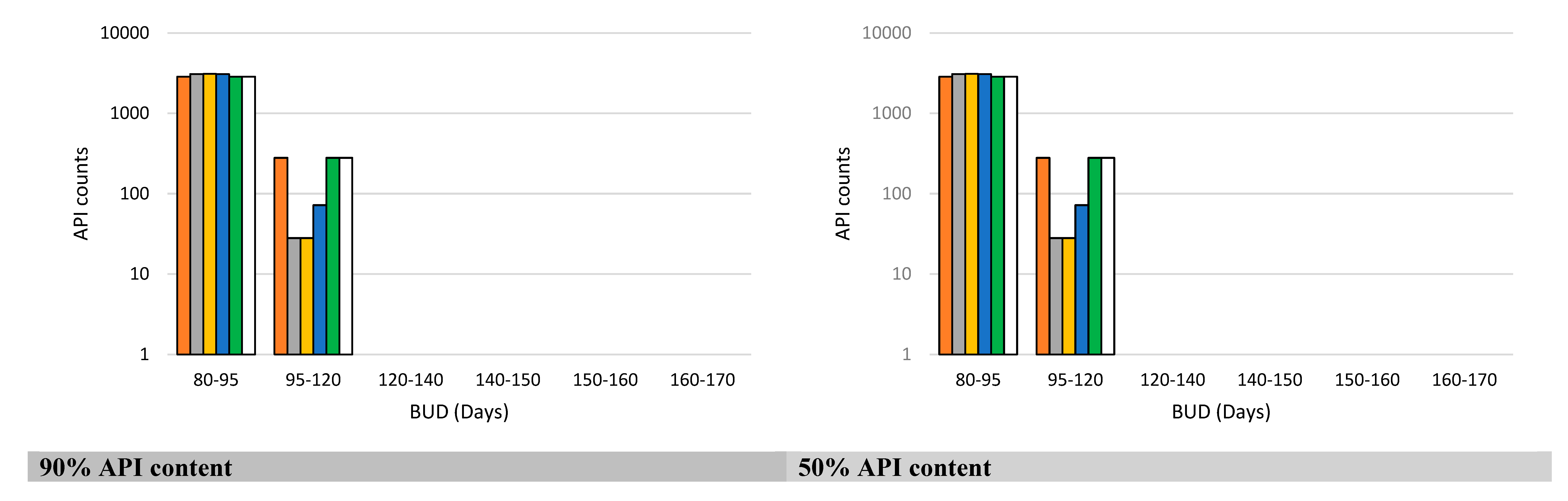 Preprints 165055 g005a