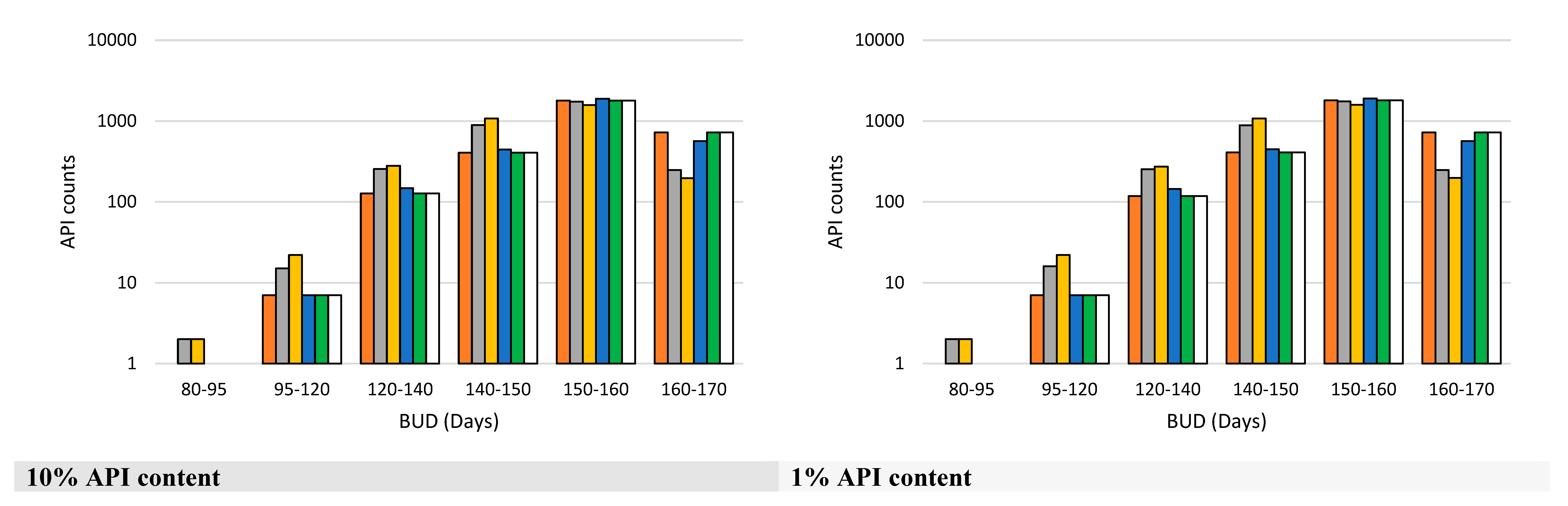 Preprints 165055 g005b