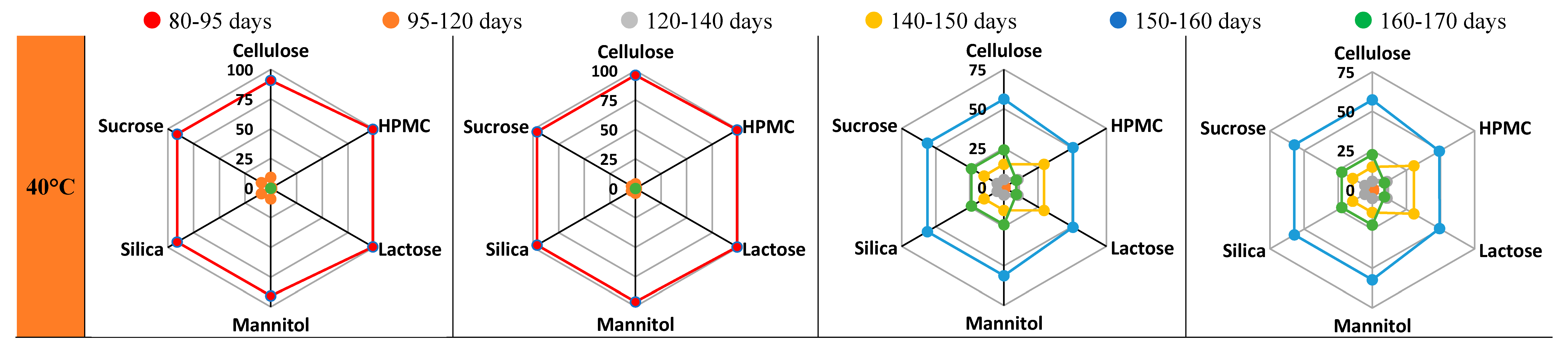 Preprints 165055 g006a