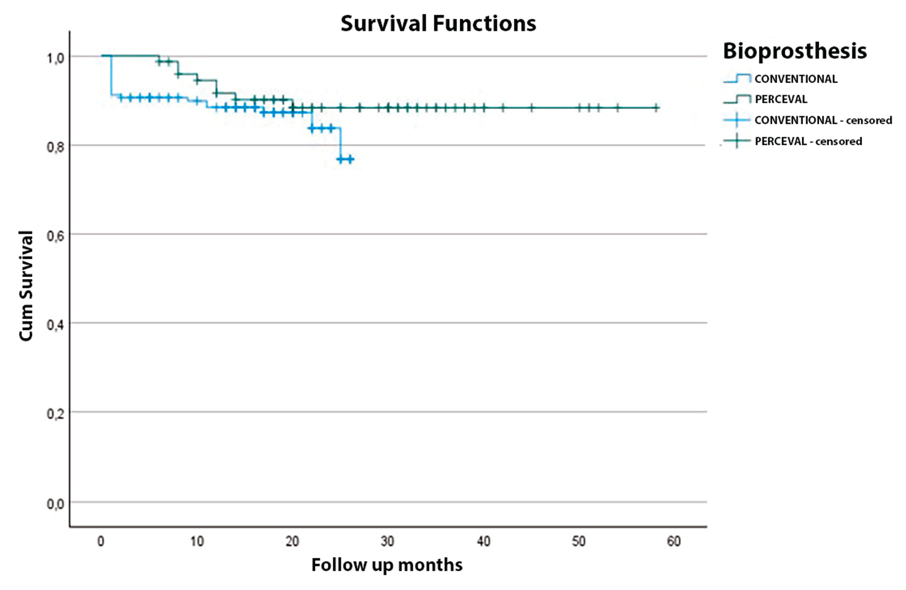 Preprints 161432 g004