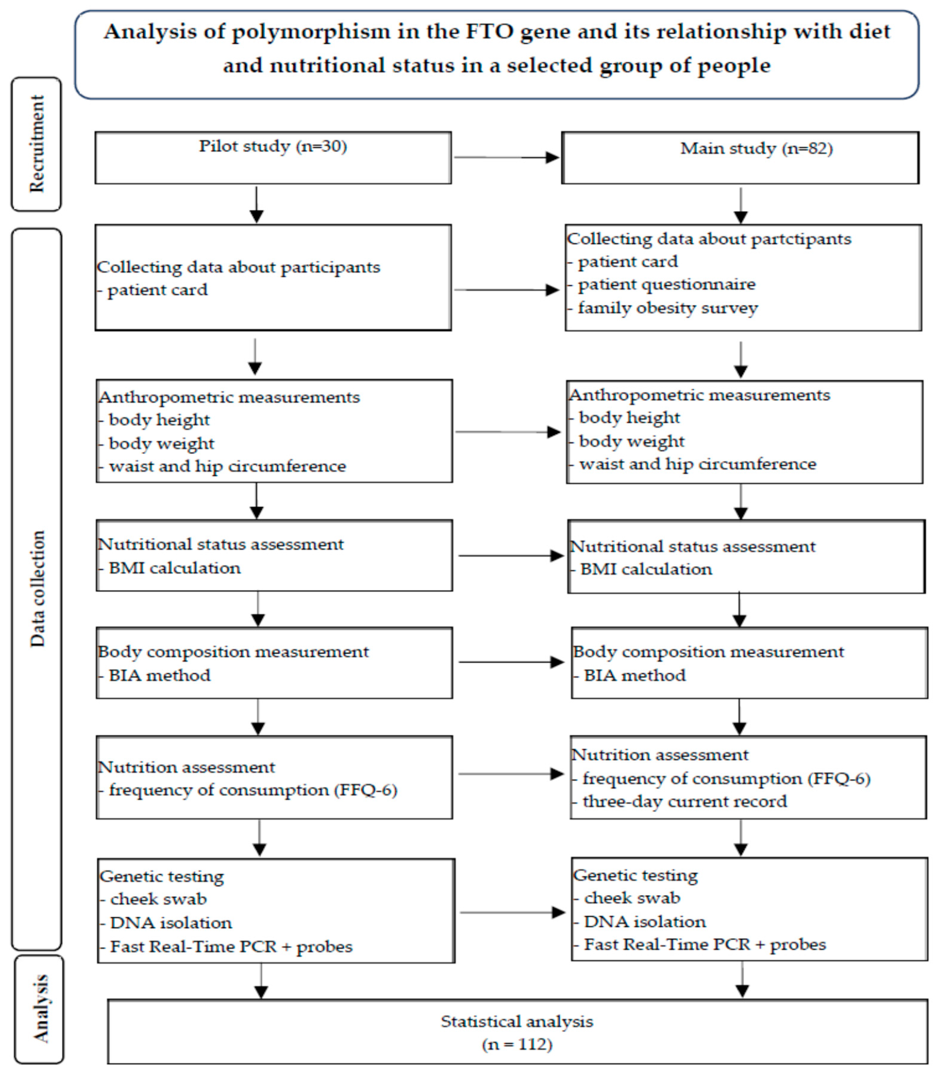 Preprints 176995 g001