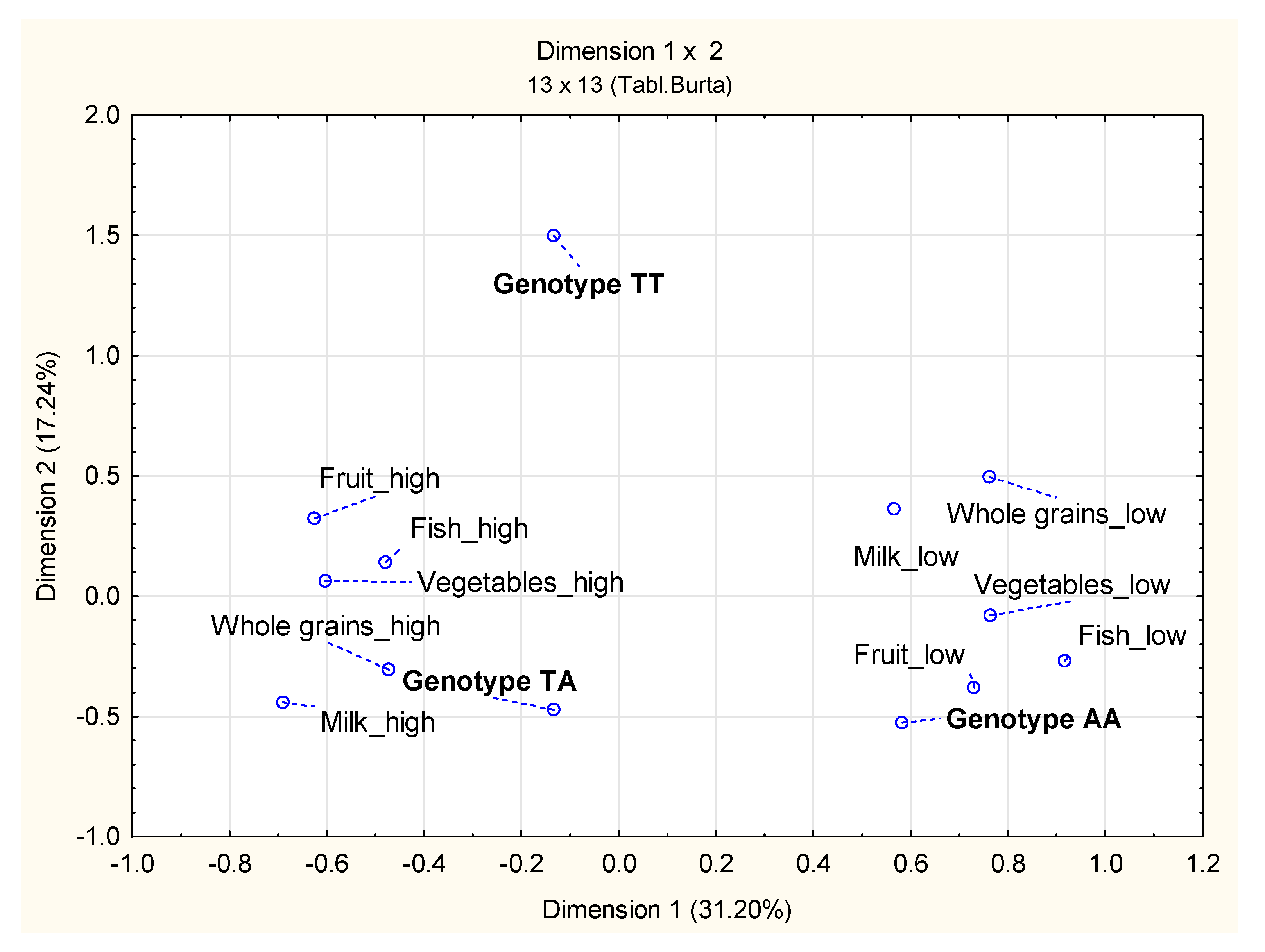 Preprints 176995 g003