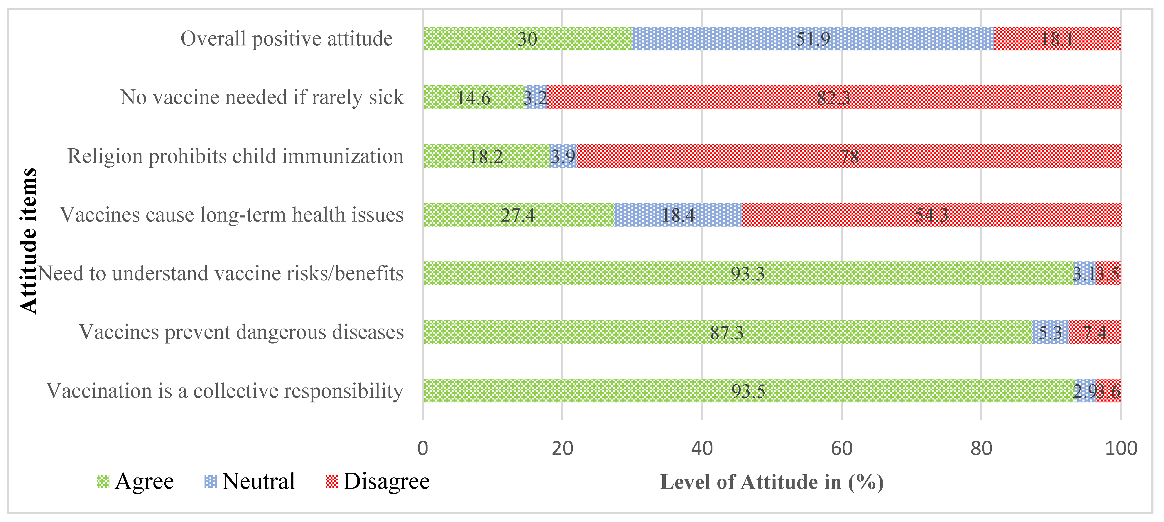 Preprints 174763 g002