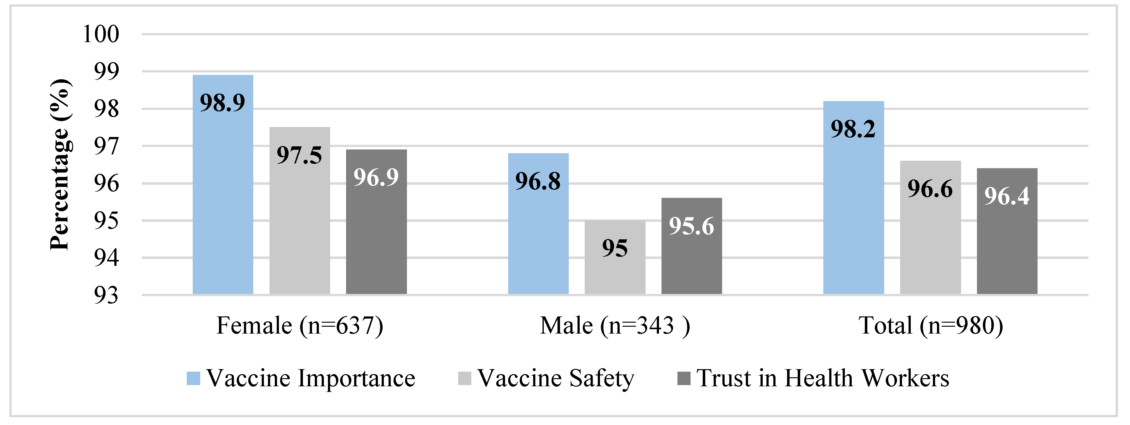 Preprints 174763 g003