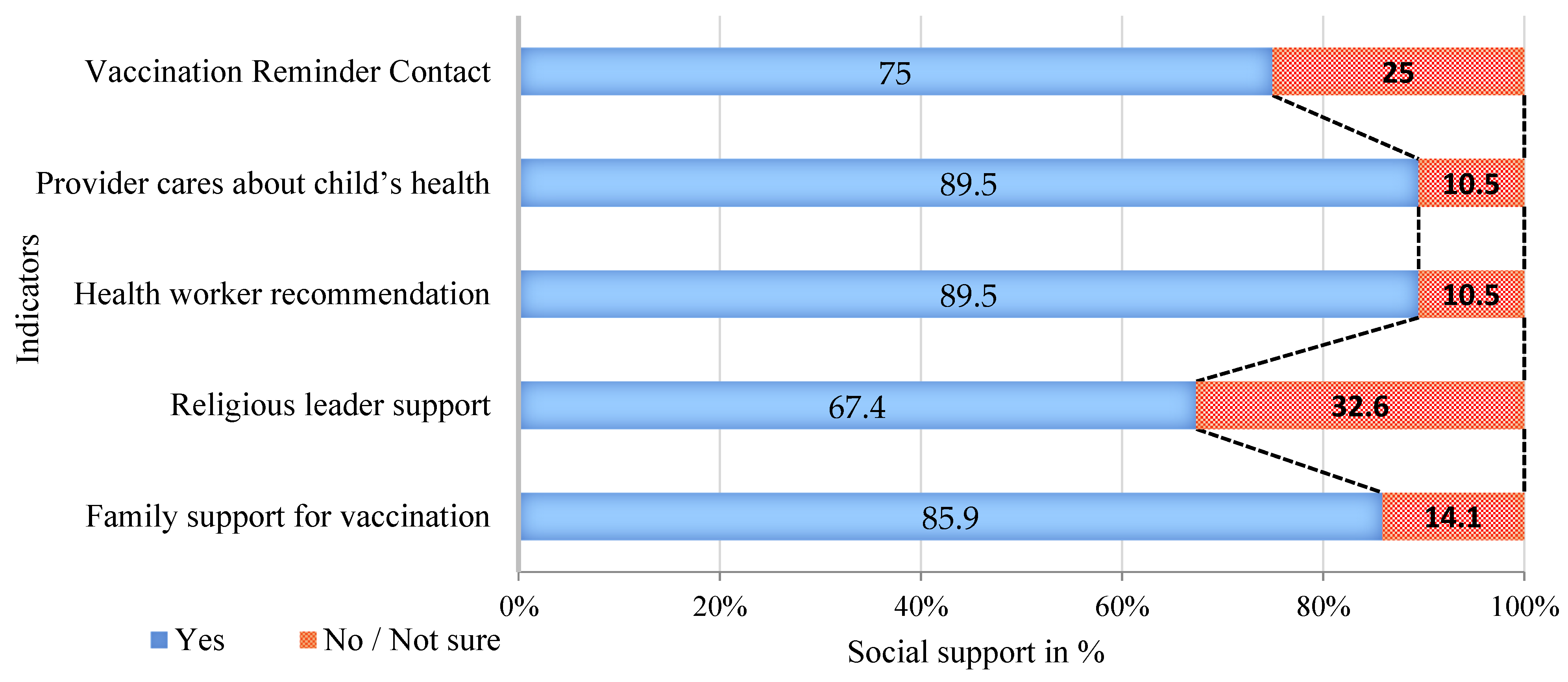 Preprints 174763 g004