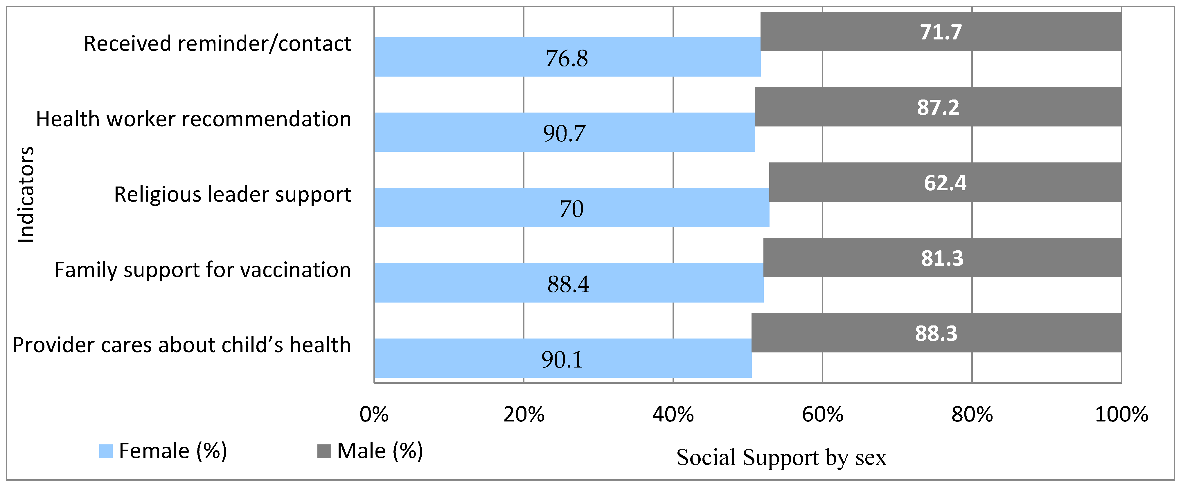 Preprints 174763 g005