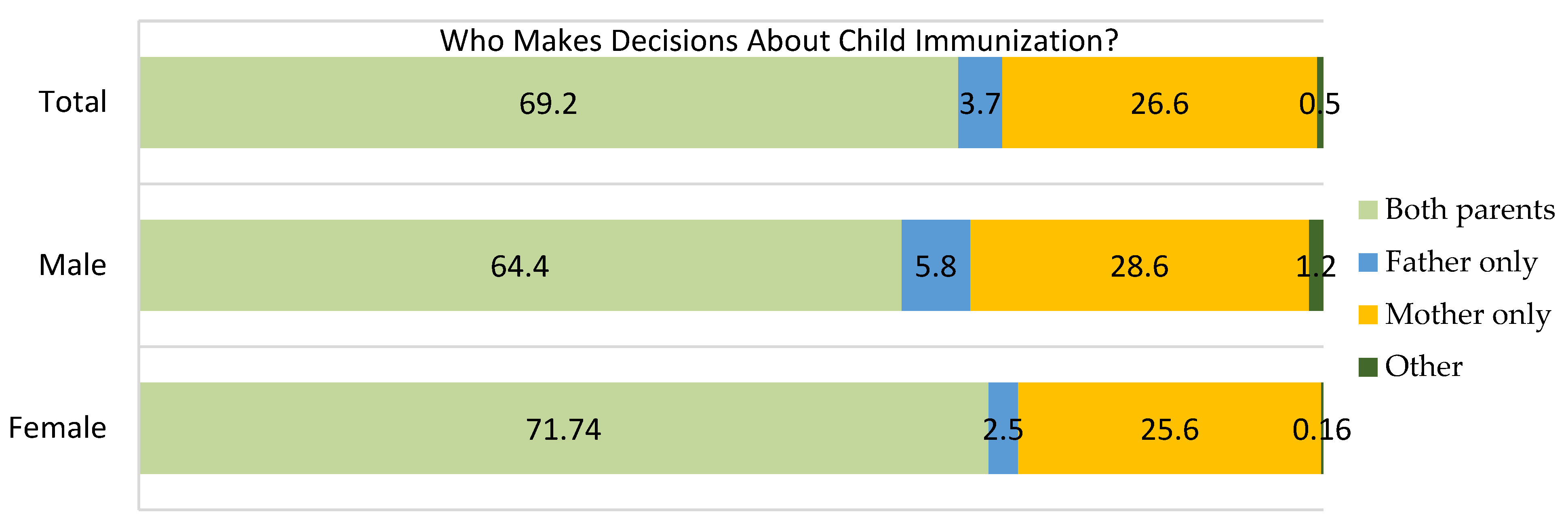 Preprints 174763 g006