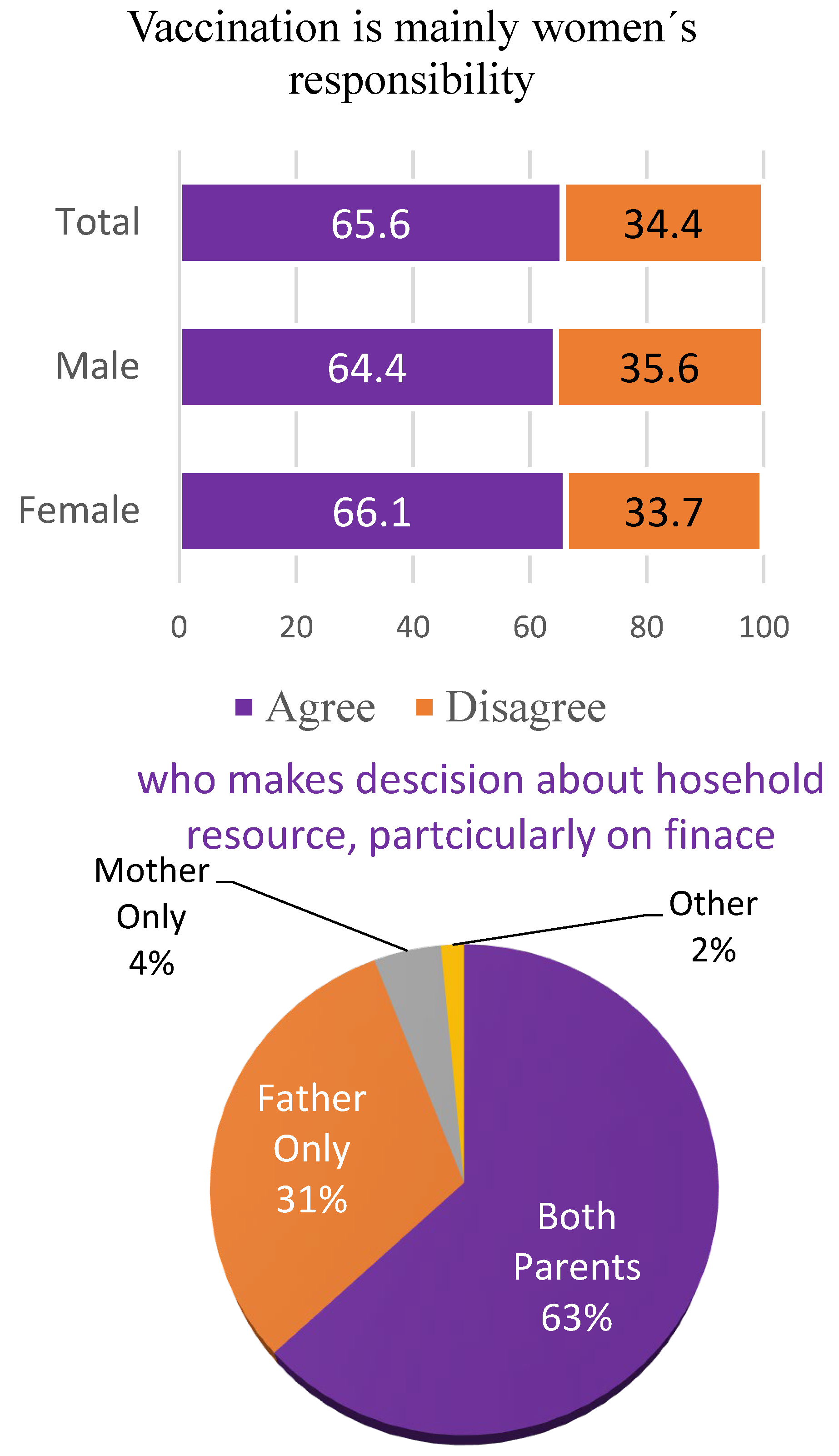 Preprints 174763 g007
